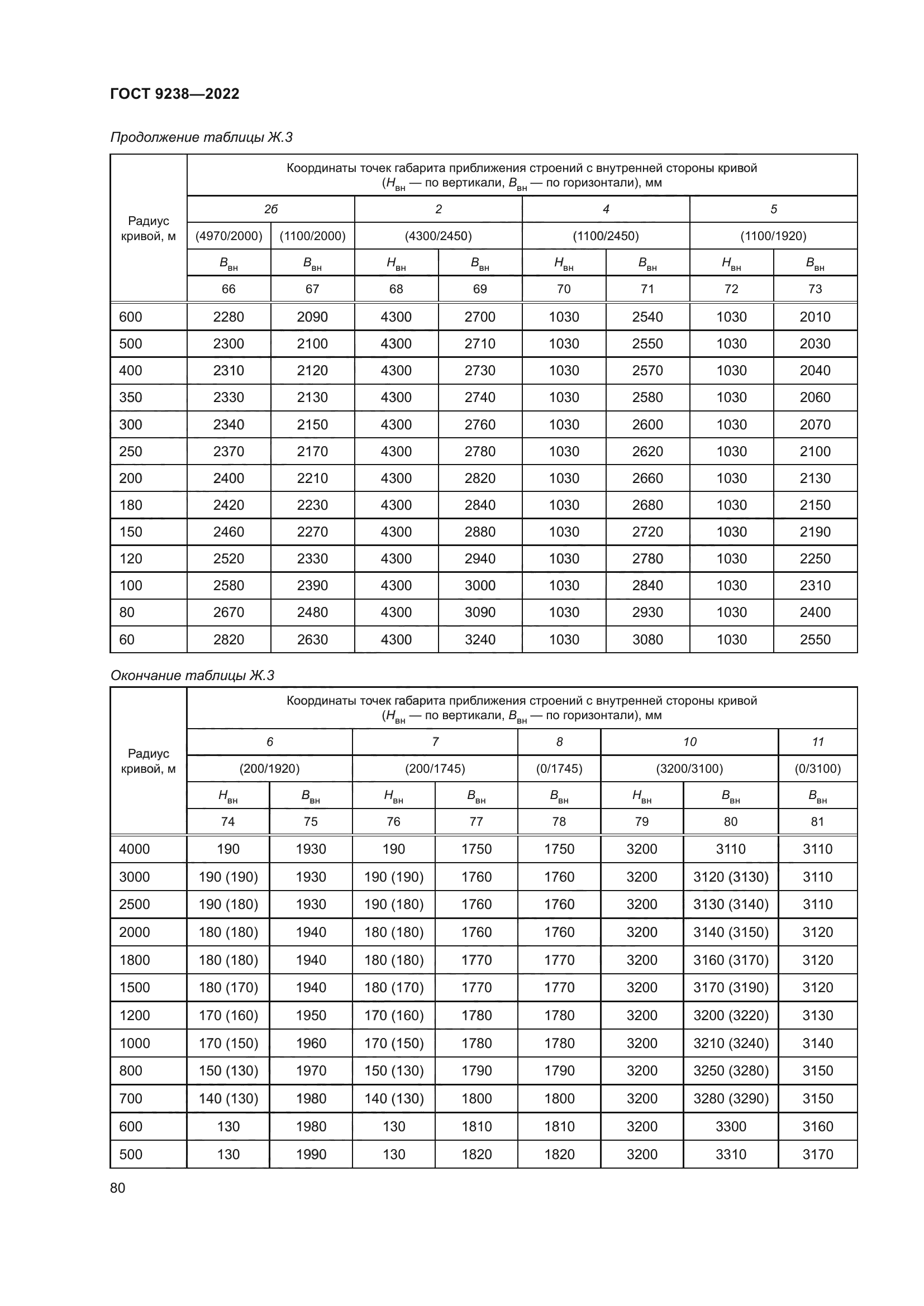 ГОСТ 9238-2022