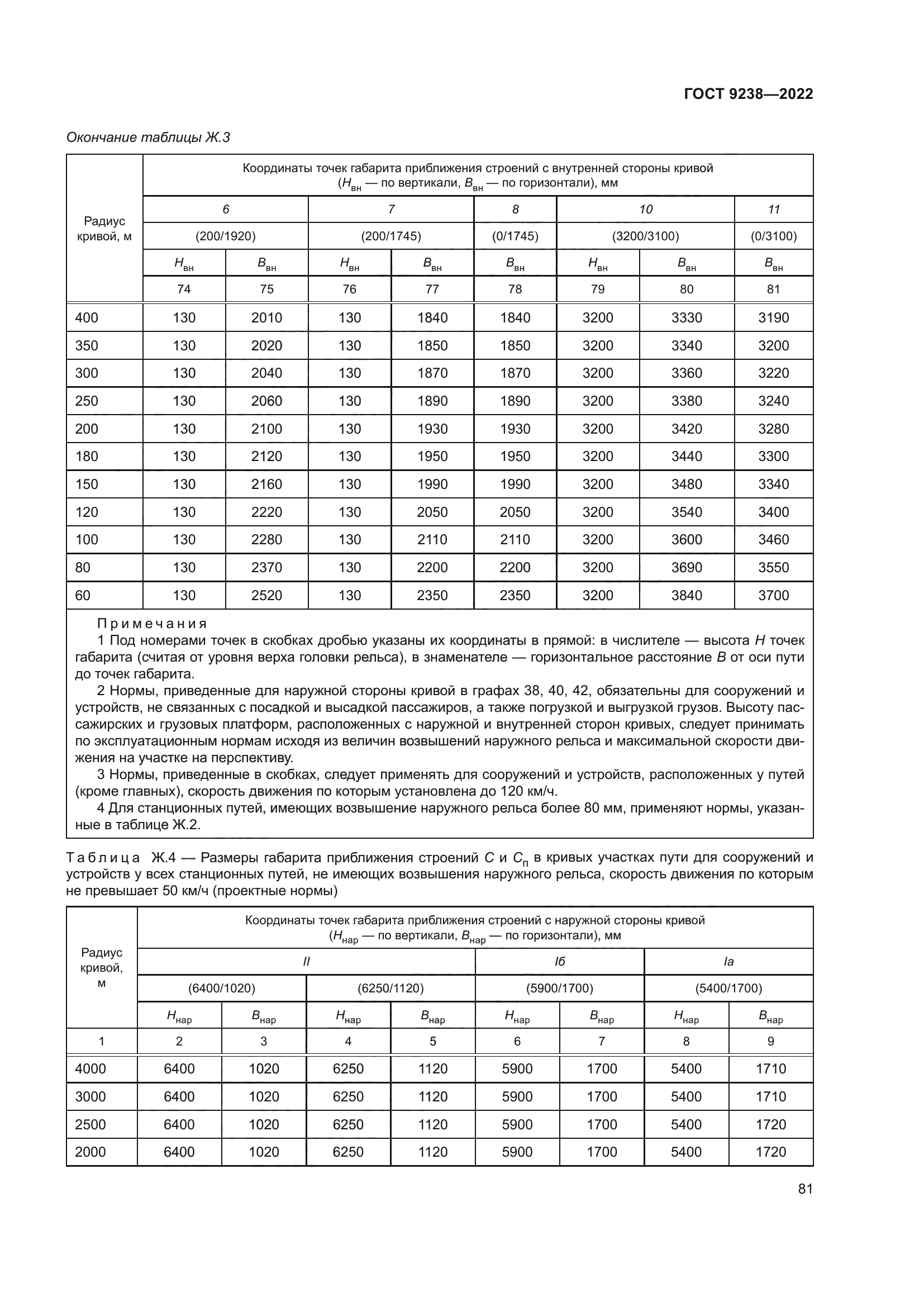 ГОСТ 9238-2022