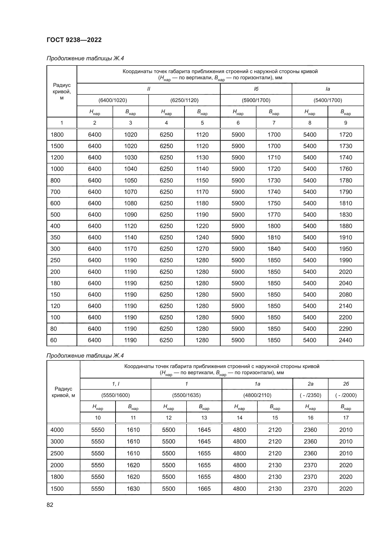 ГОСТ 9238-2022