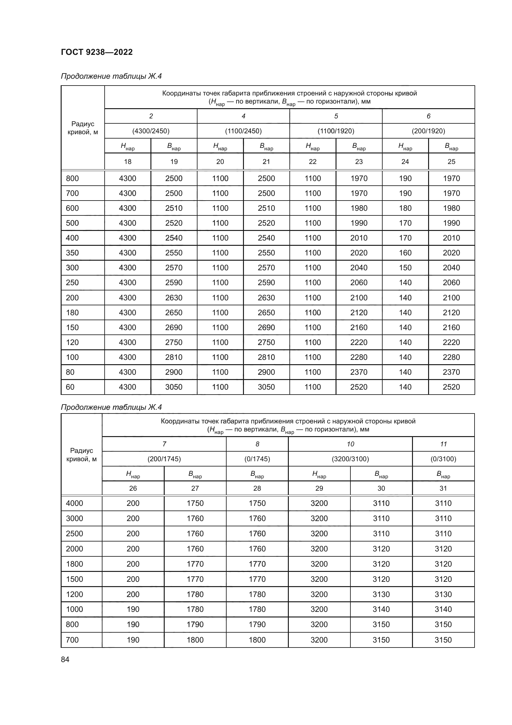 ГОСТ 9238-2022