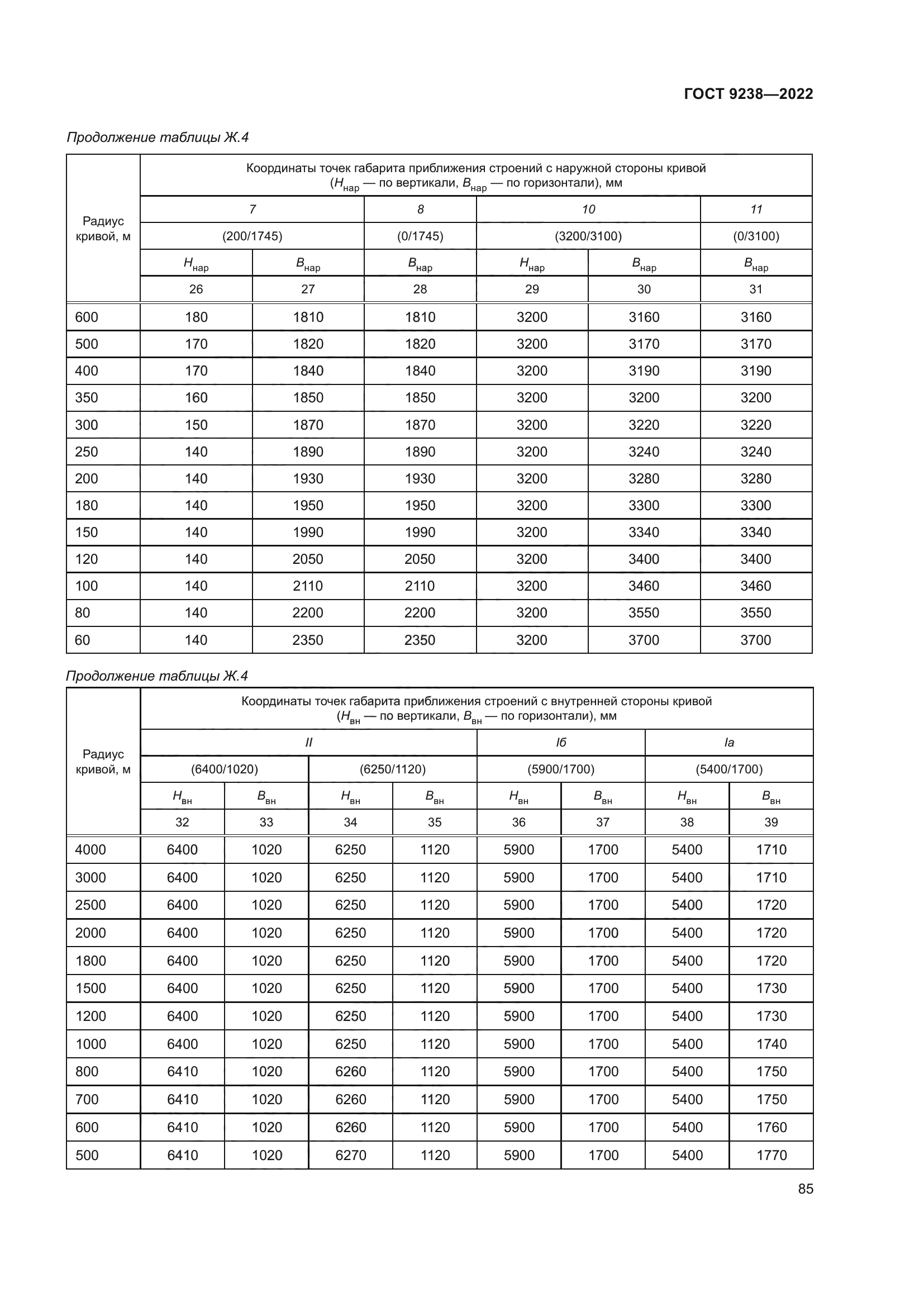 ГОСТ 9238-2022