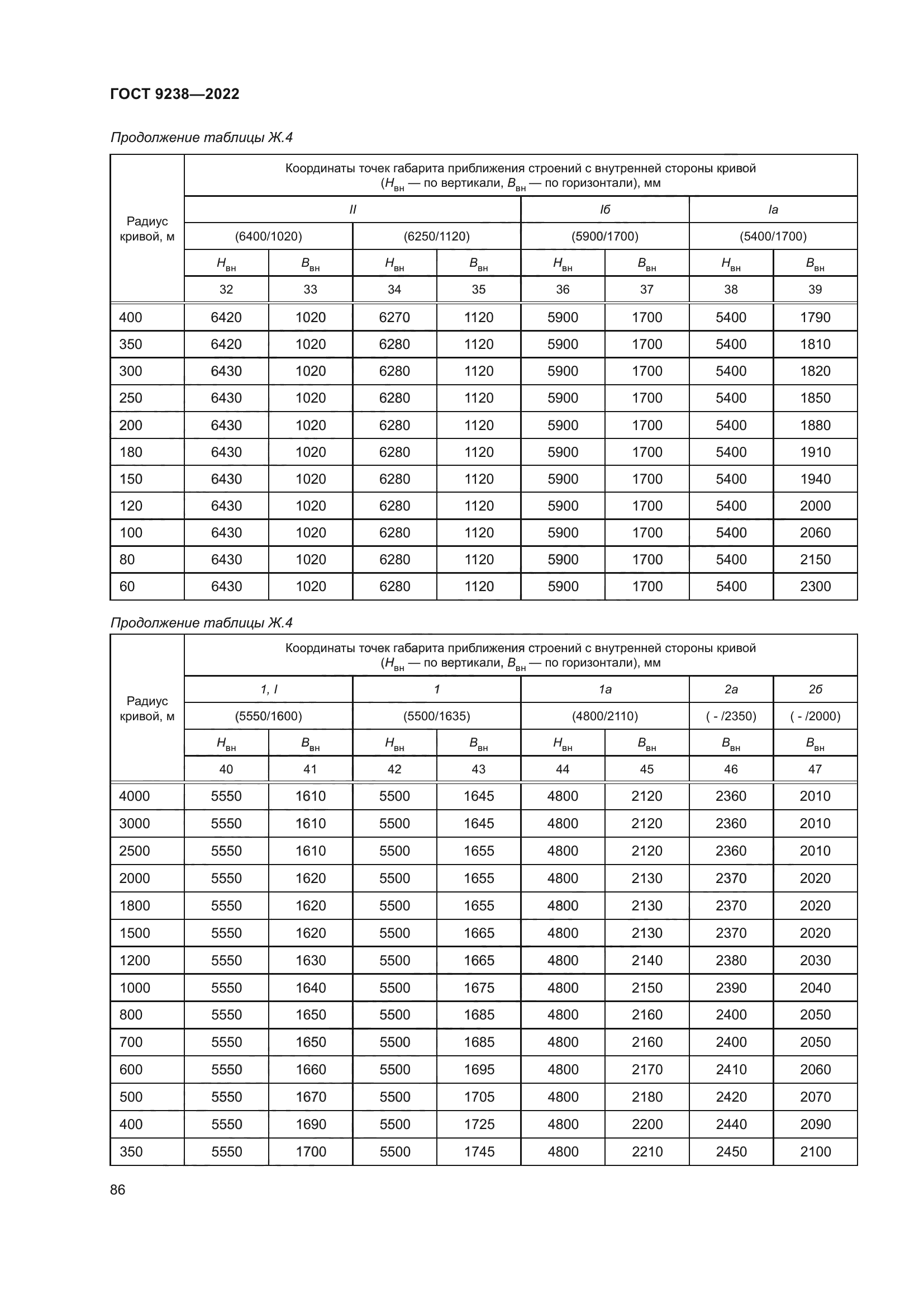 ГОСТ 9238-2022