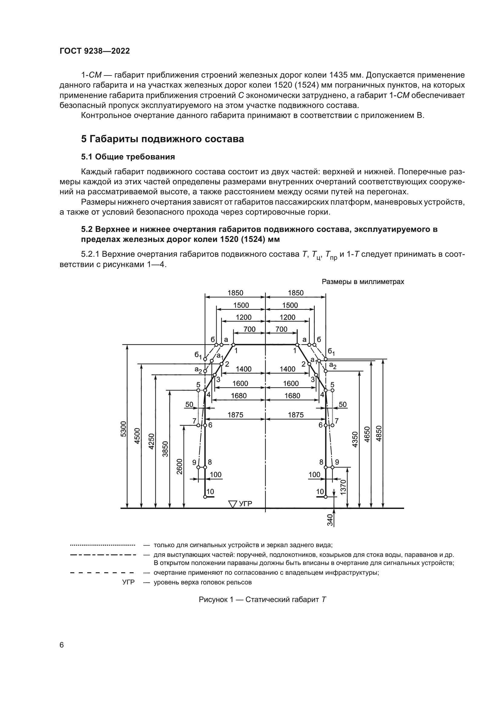 ГОСТ 9238-2022