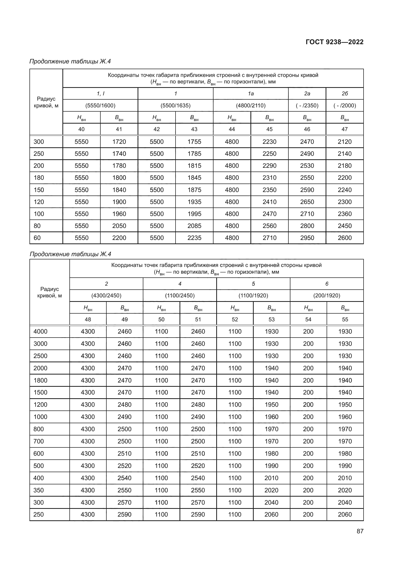 ГОСТ 9238-2022