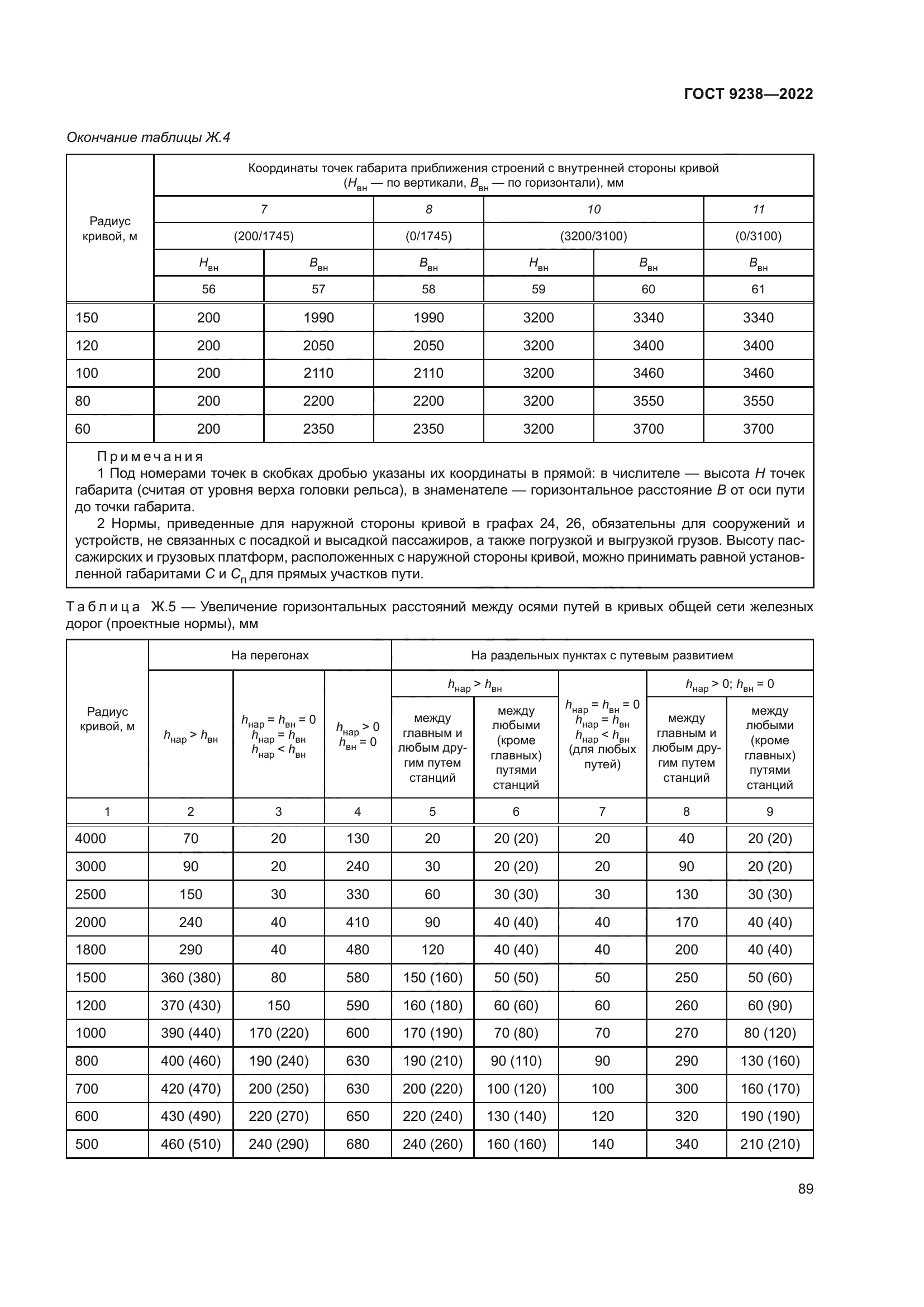 ГОСТ 9238-2022