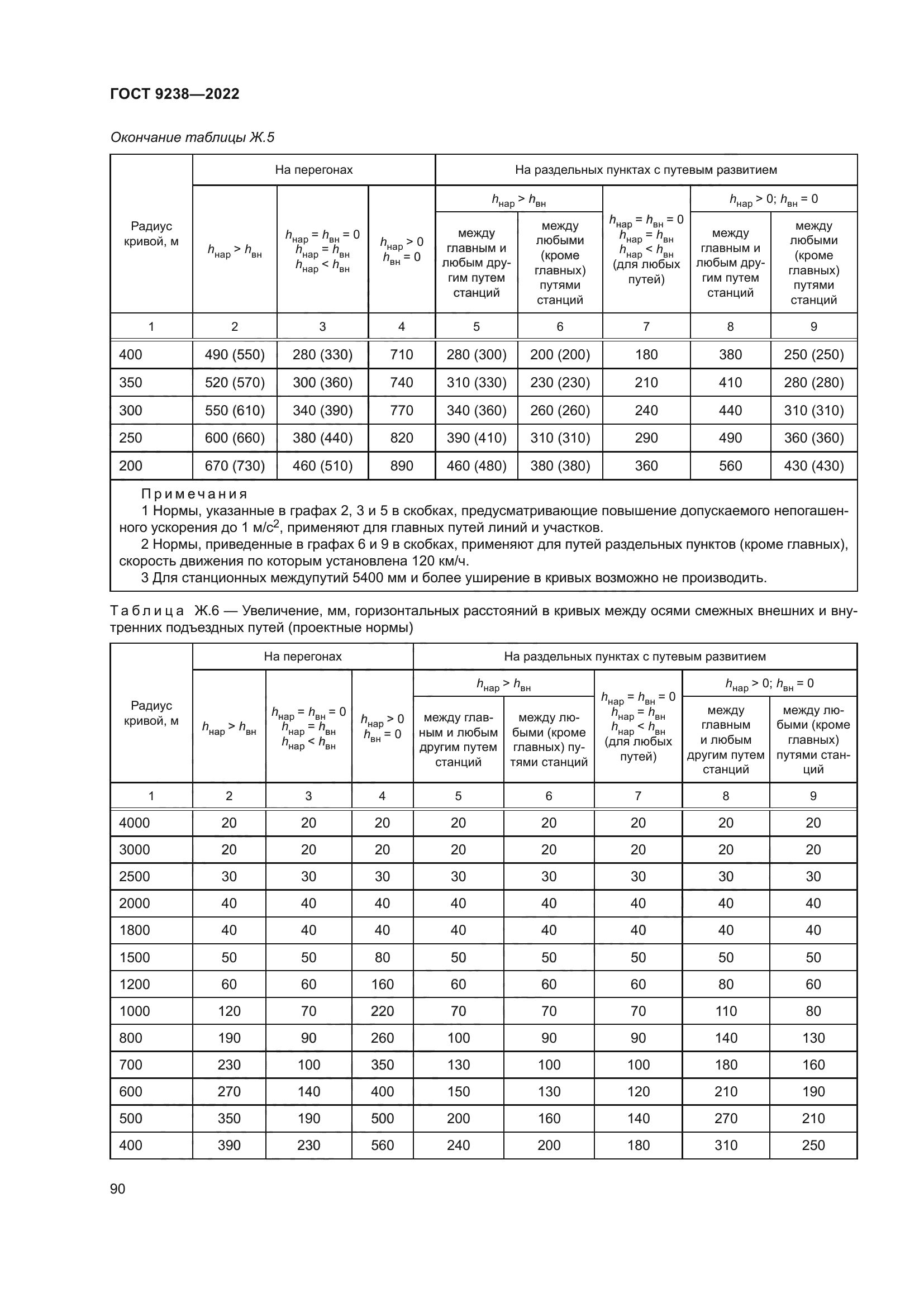 ГОСТ 9238-2022