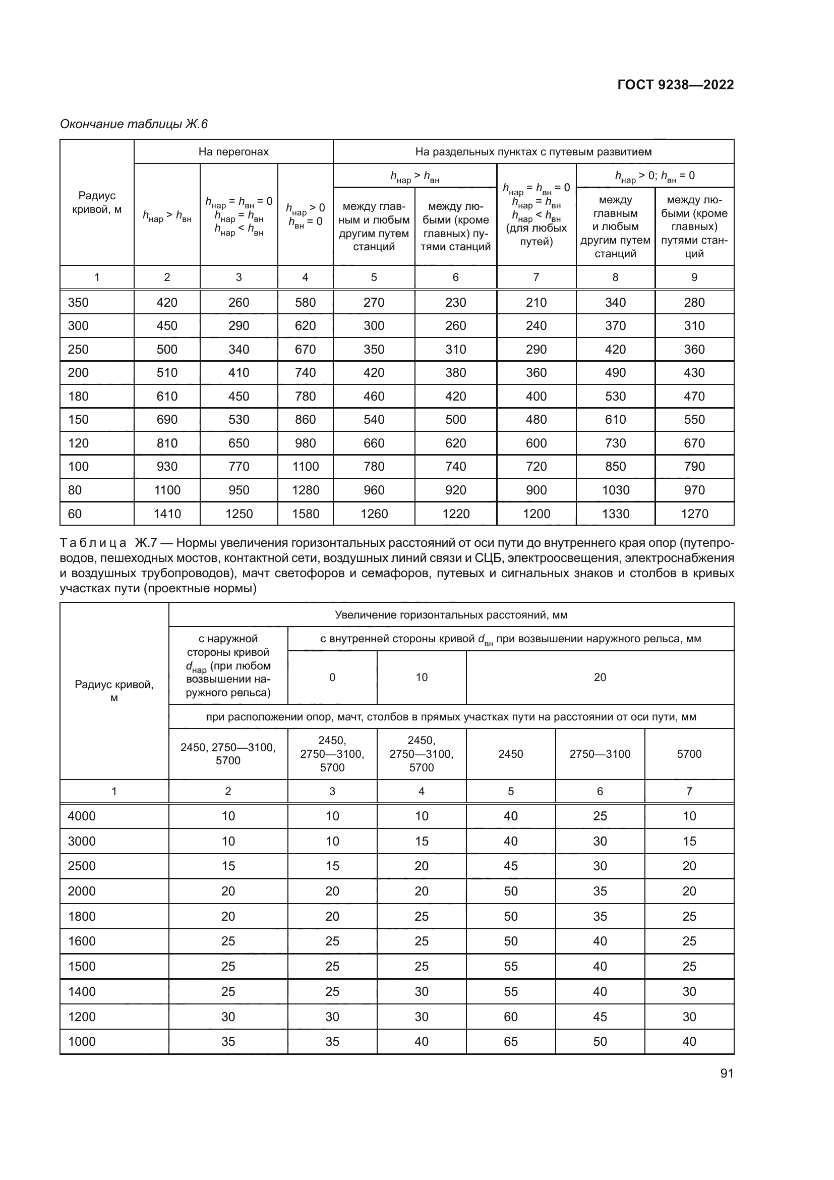 ГОСТ 9238-2022