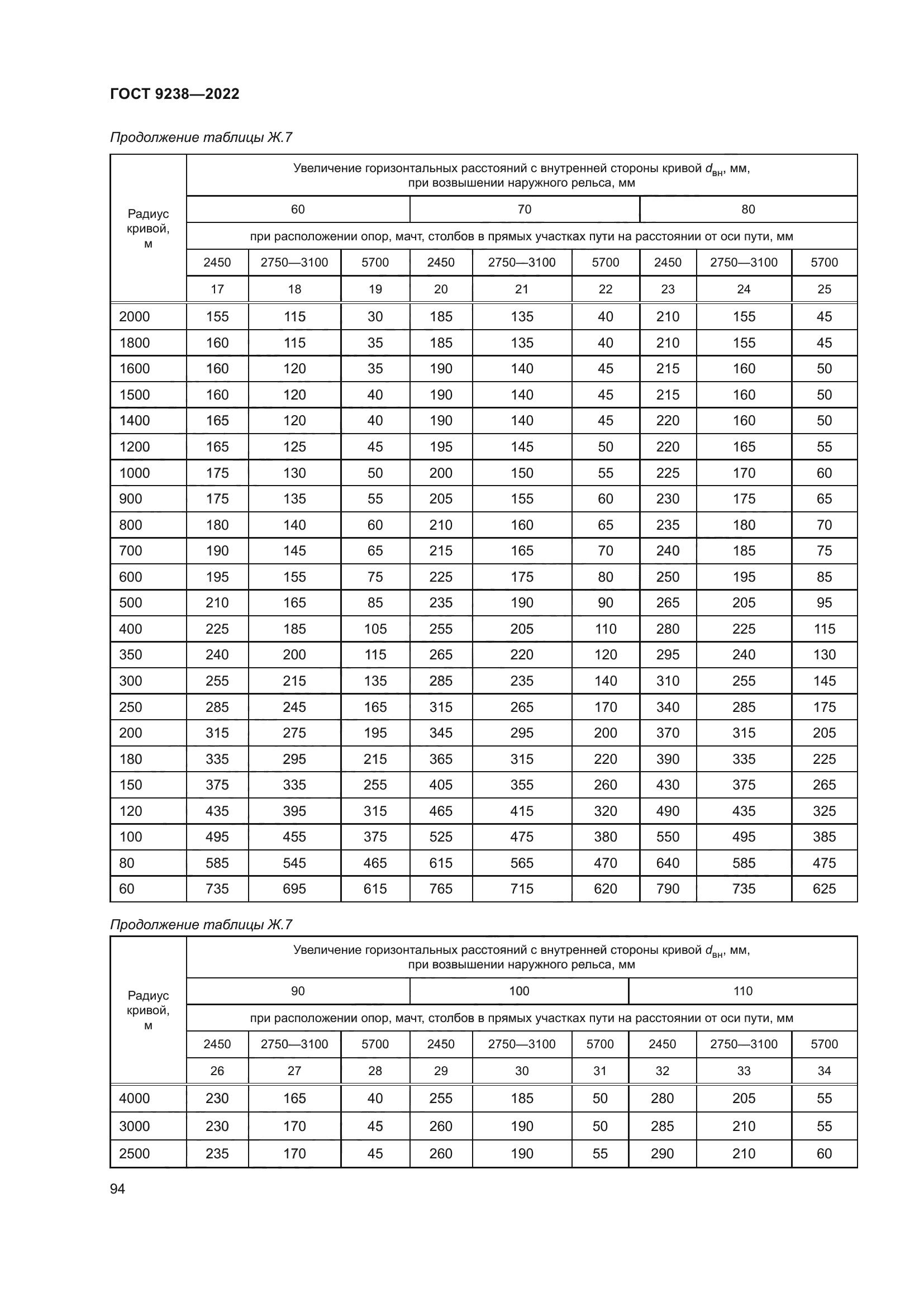 ГОСТ 9238-2022