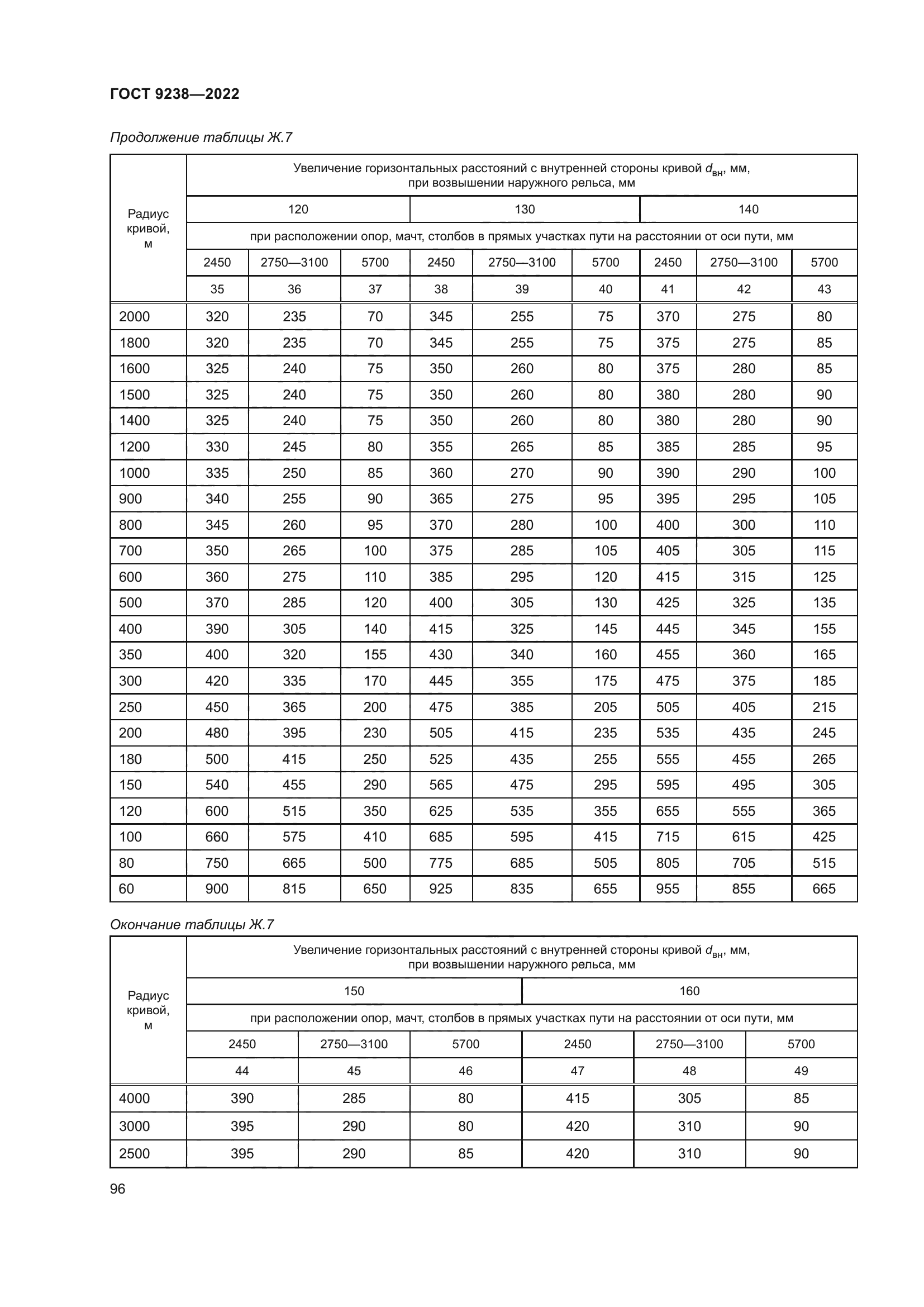 ГОСТ 9238-2022