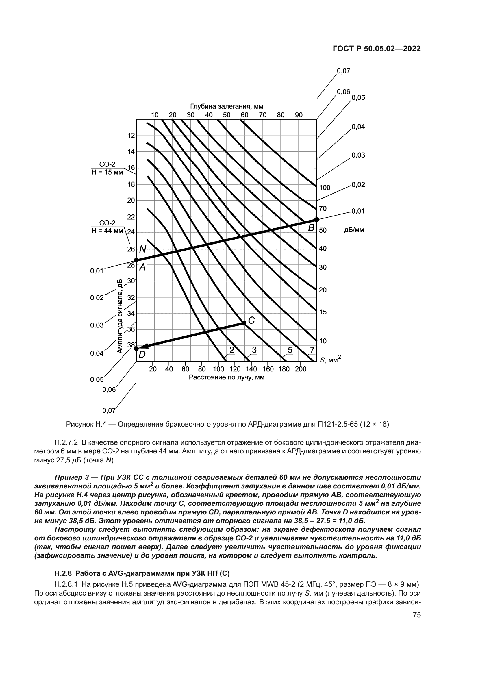 ГОСТ Р 50.05.02-2022