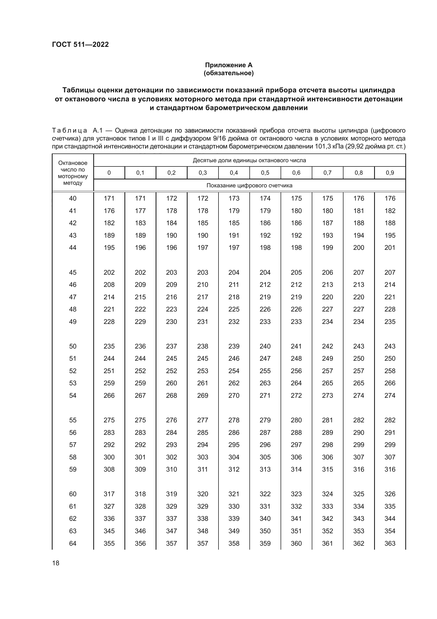 ГОСТ 511-2022