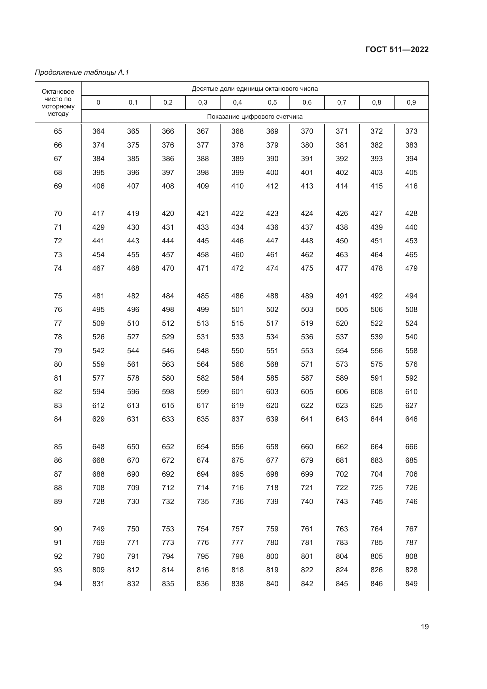 ГОСТ 511-2022