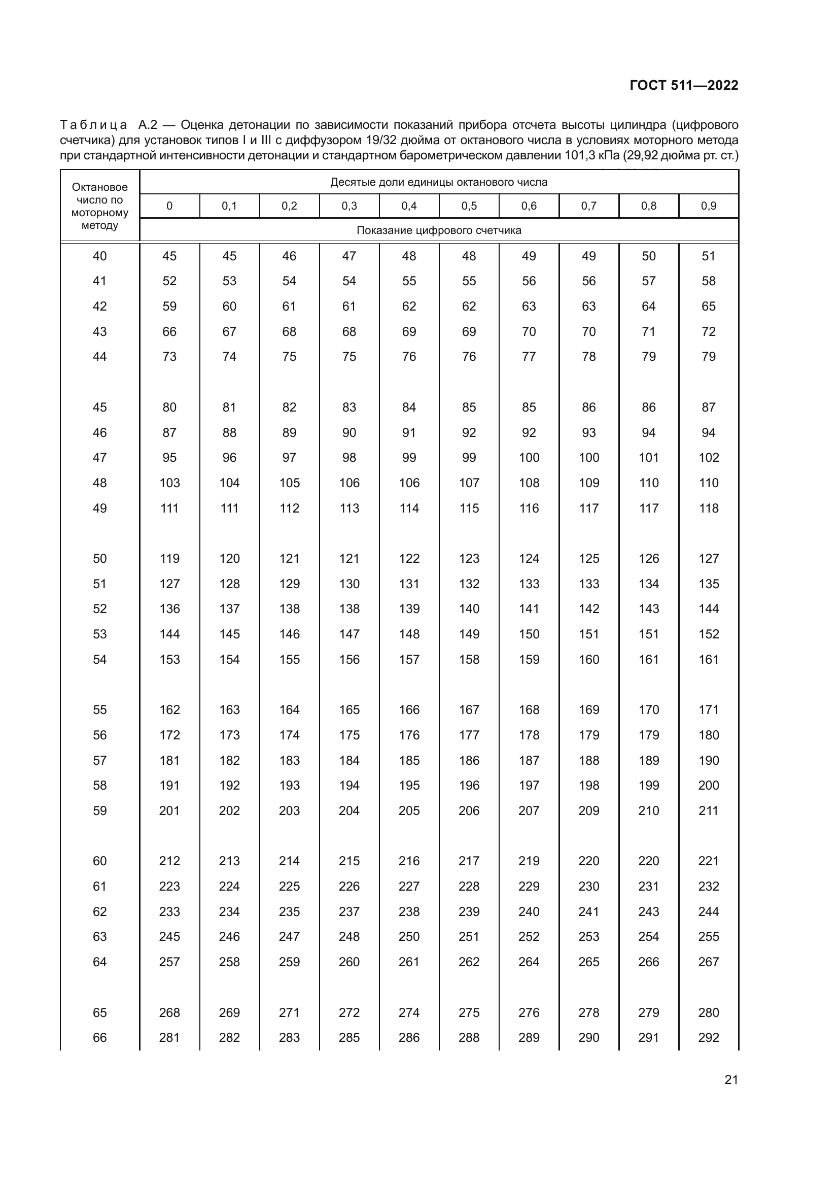 ГОСТ 511-2022