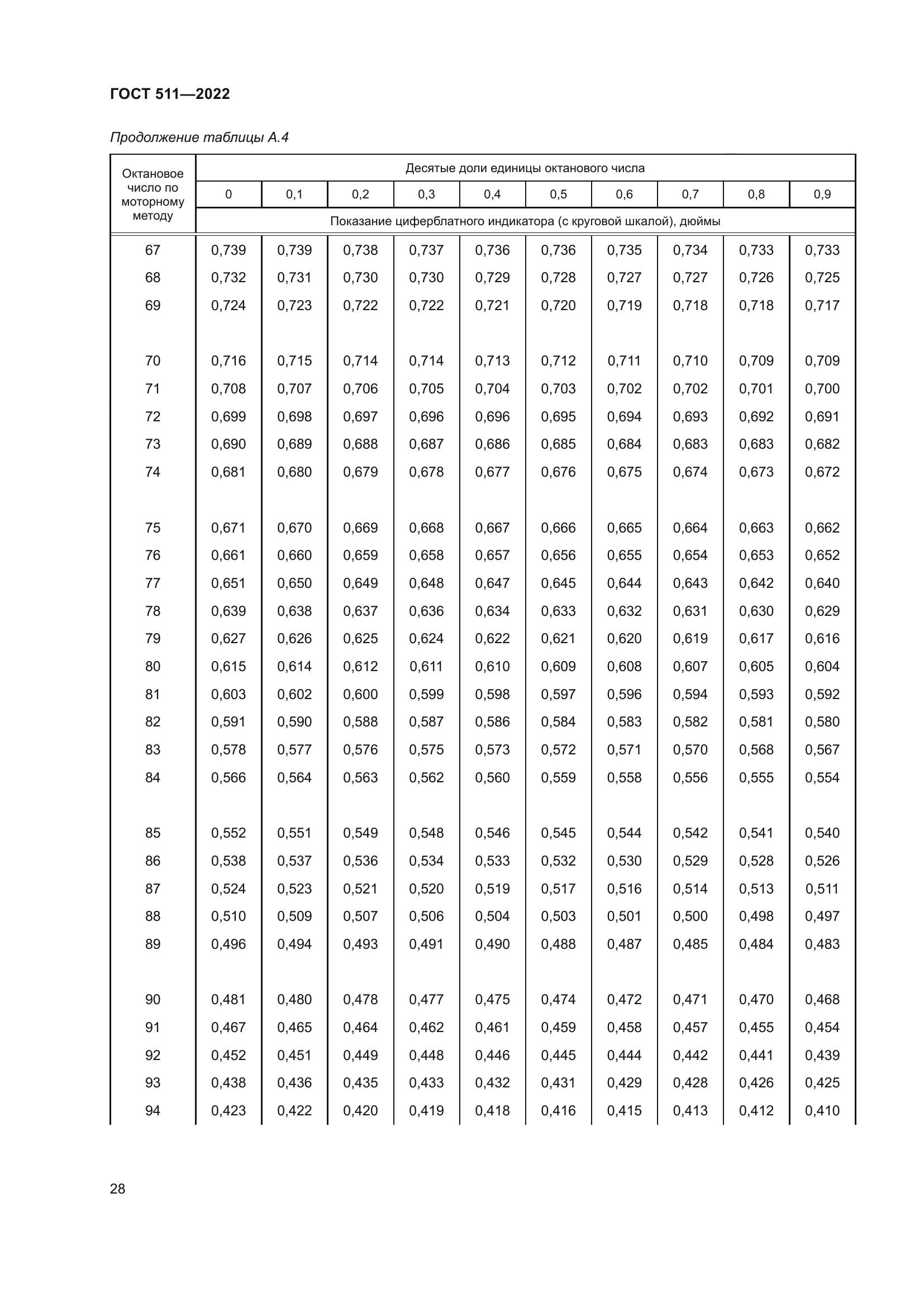 ГОСТ 511-2022