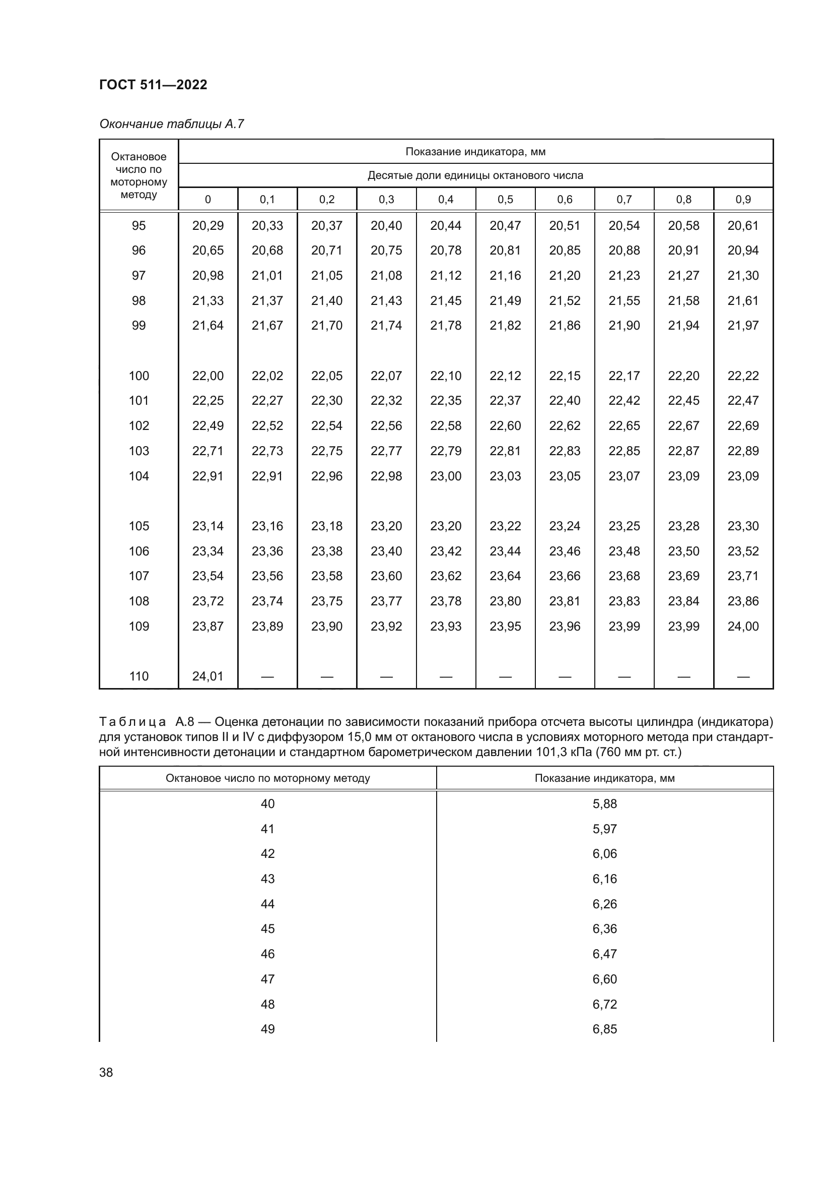 ГОСТ 511-2022