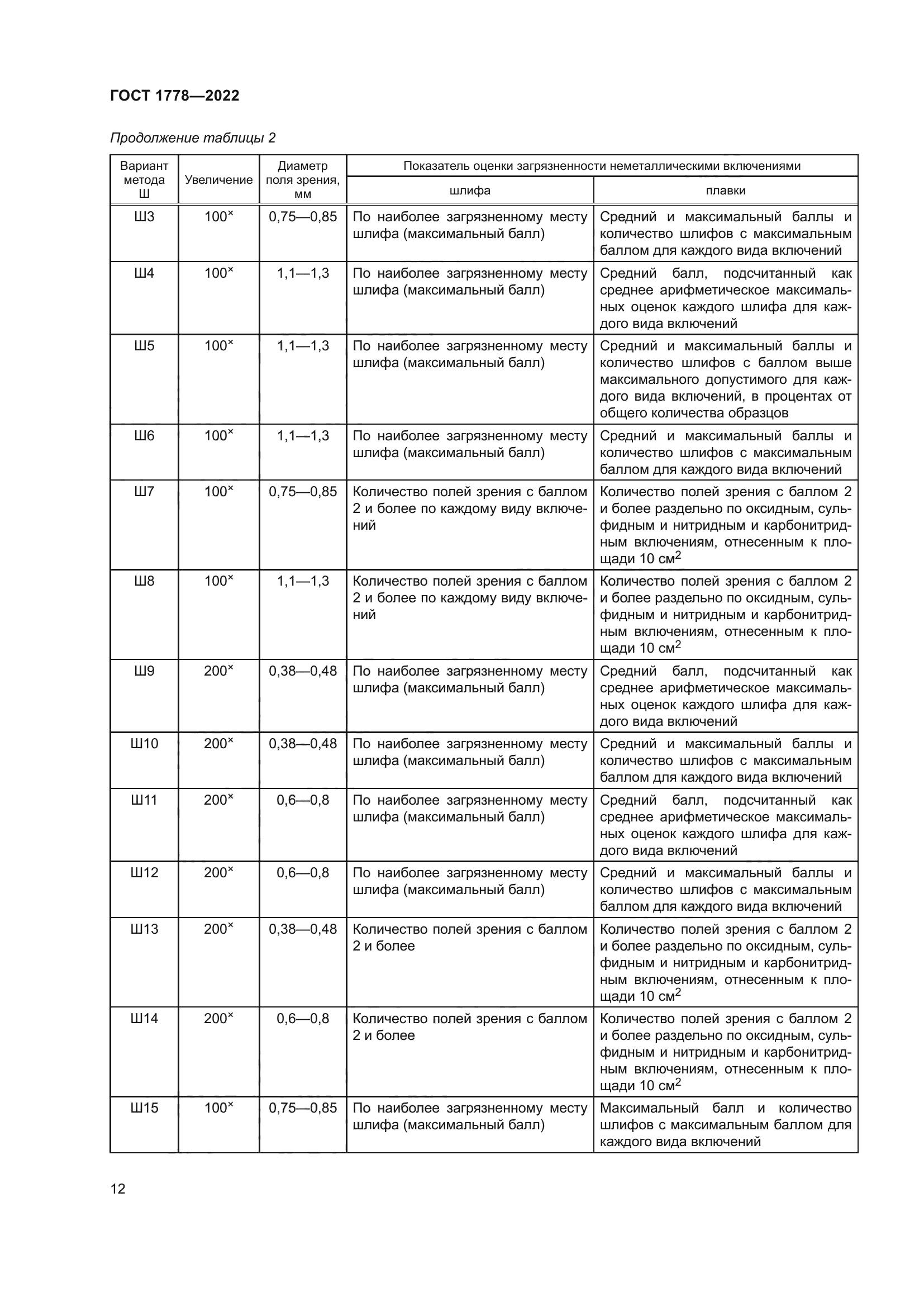 ГОСТ 1778-2022