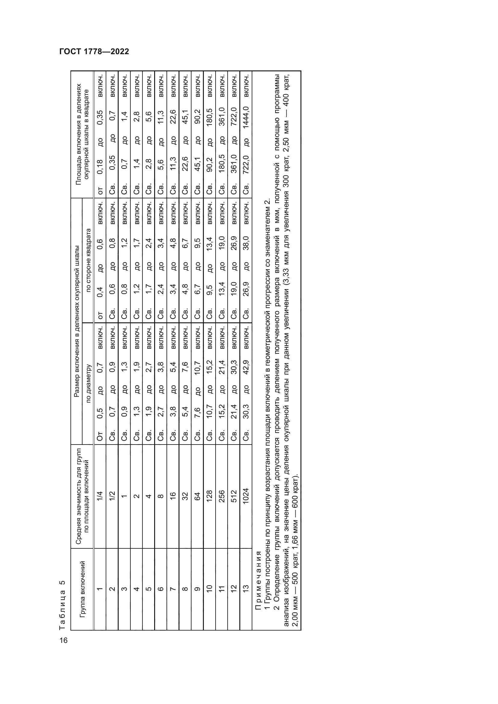 ГОСТ 1778-2022