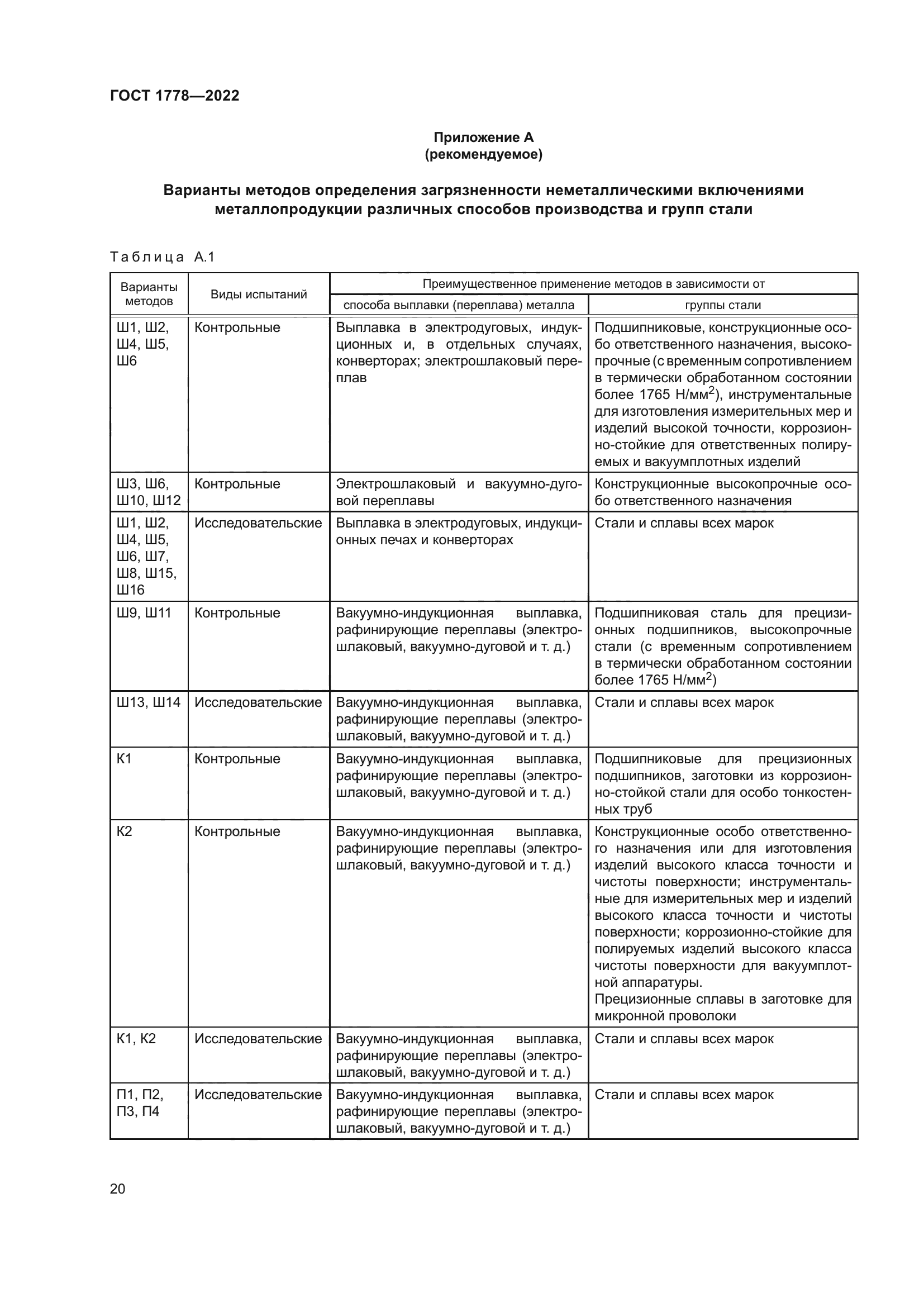 ГОСТ 1778-2022