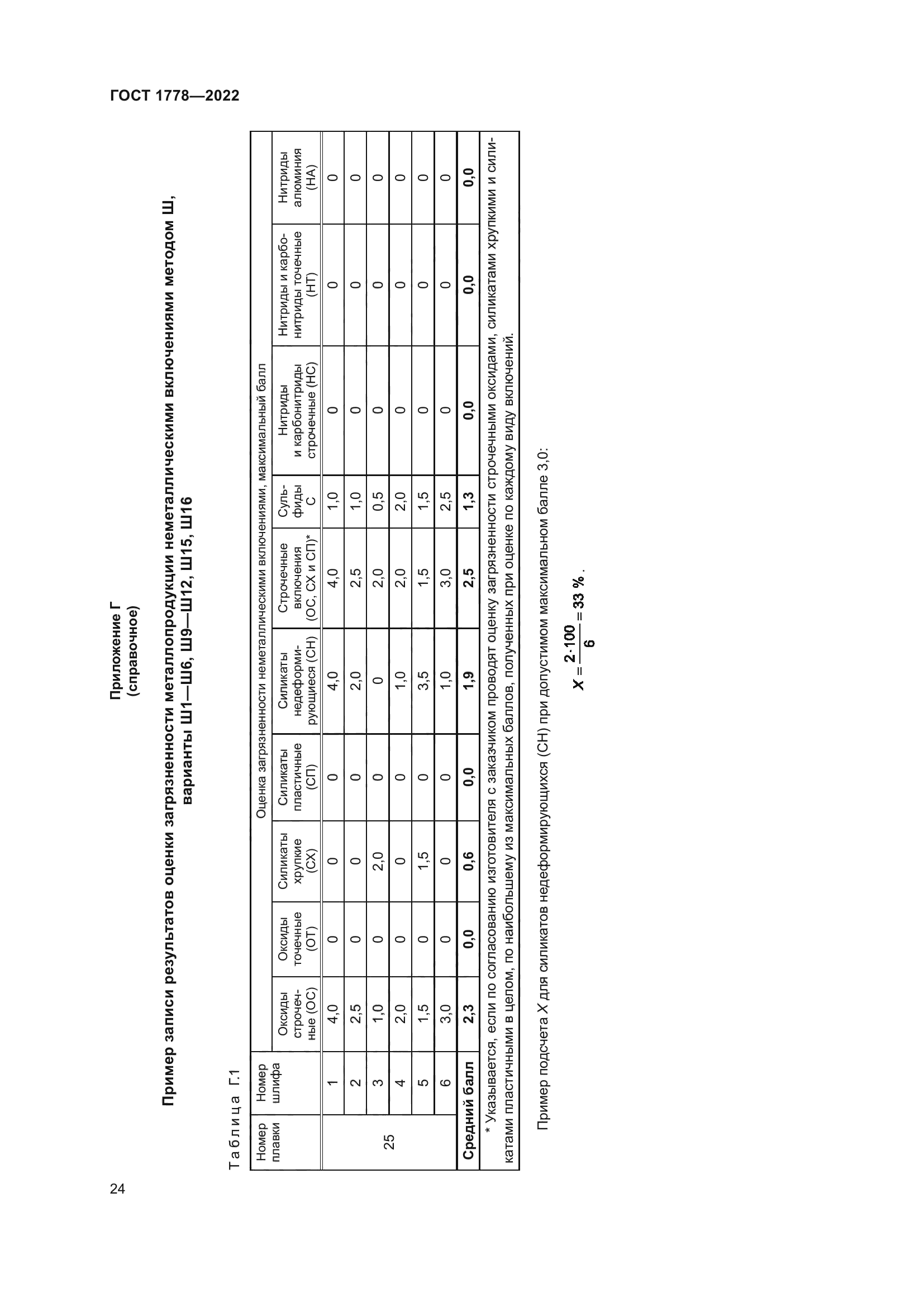 ГОСТ 1778-2022