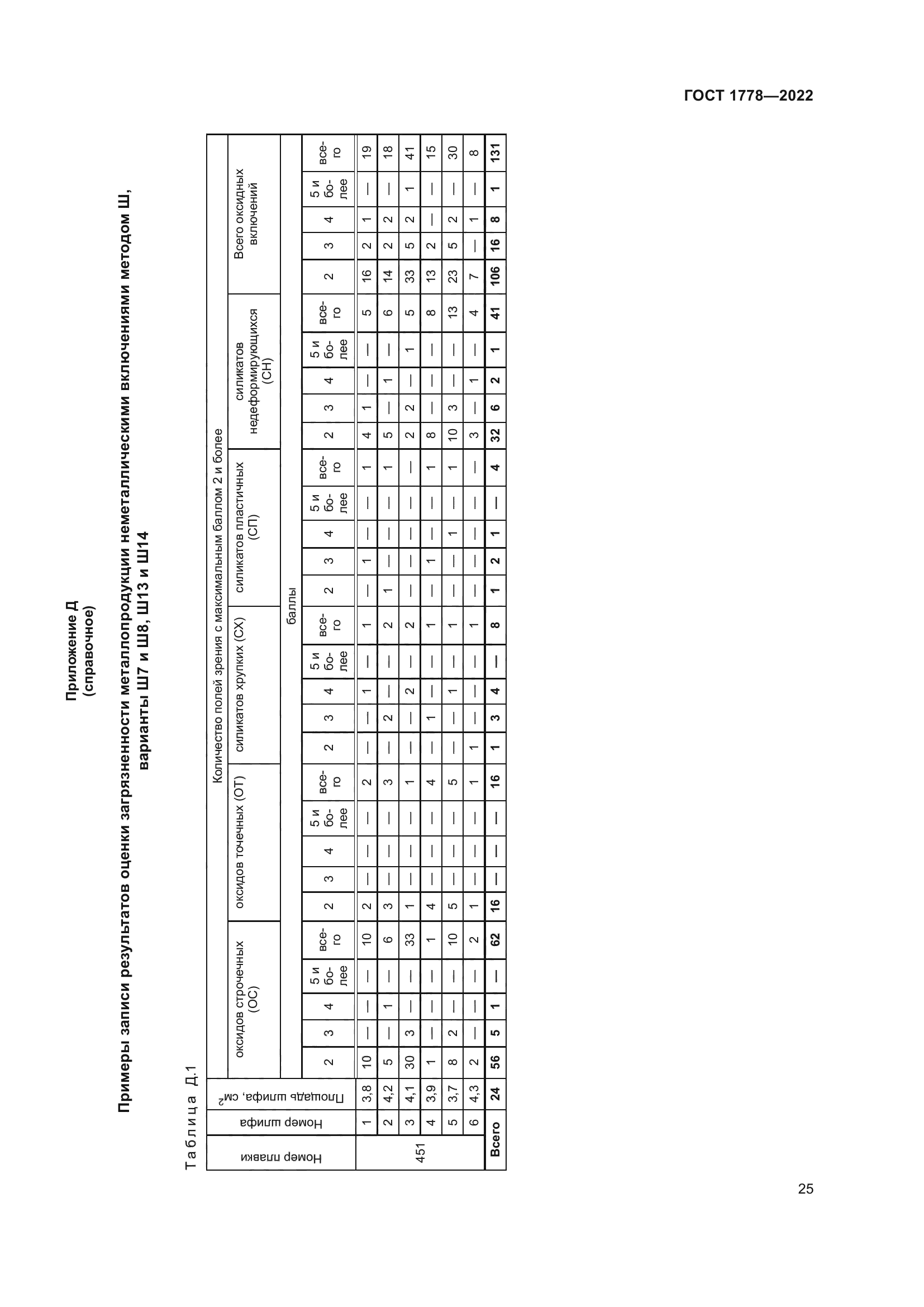 ГОСТ 1778-2022