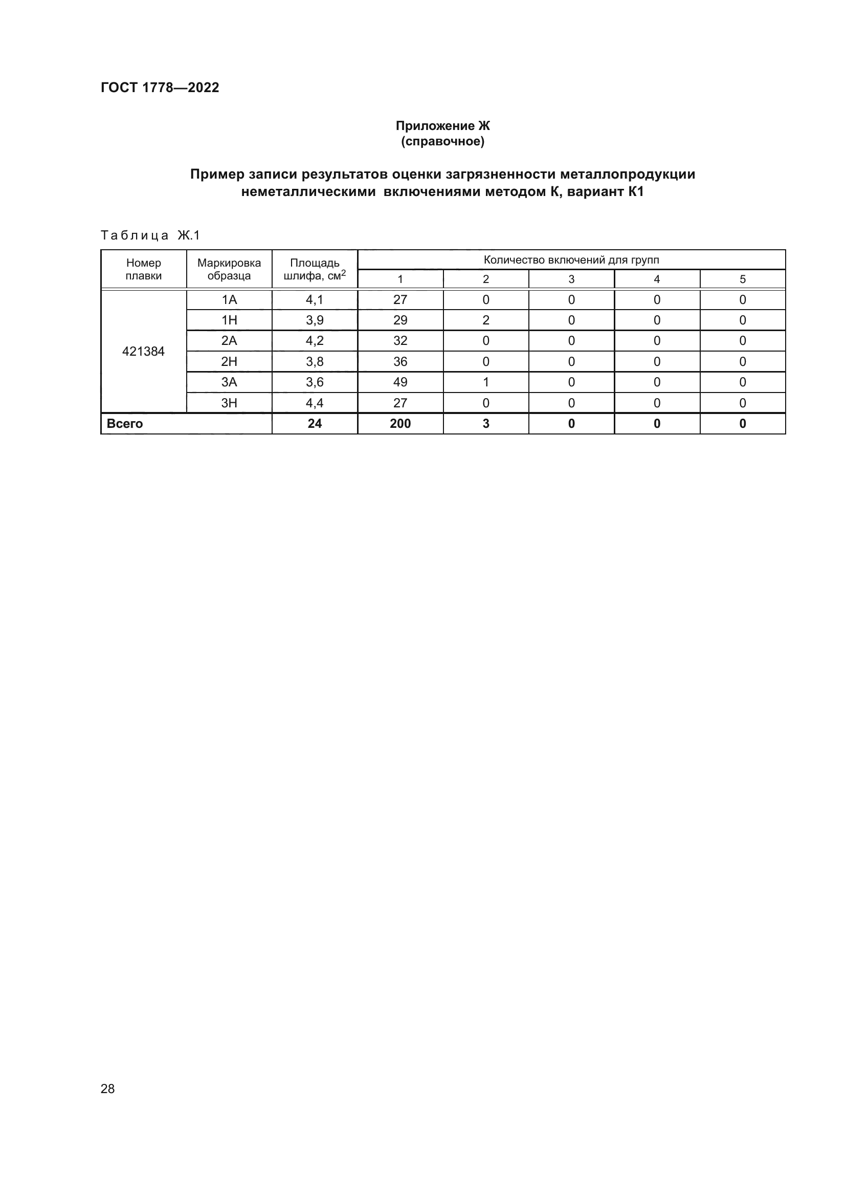 ГОСТ 1778-2022