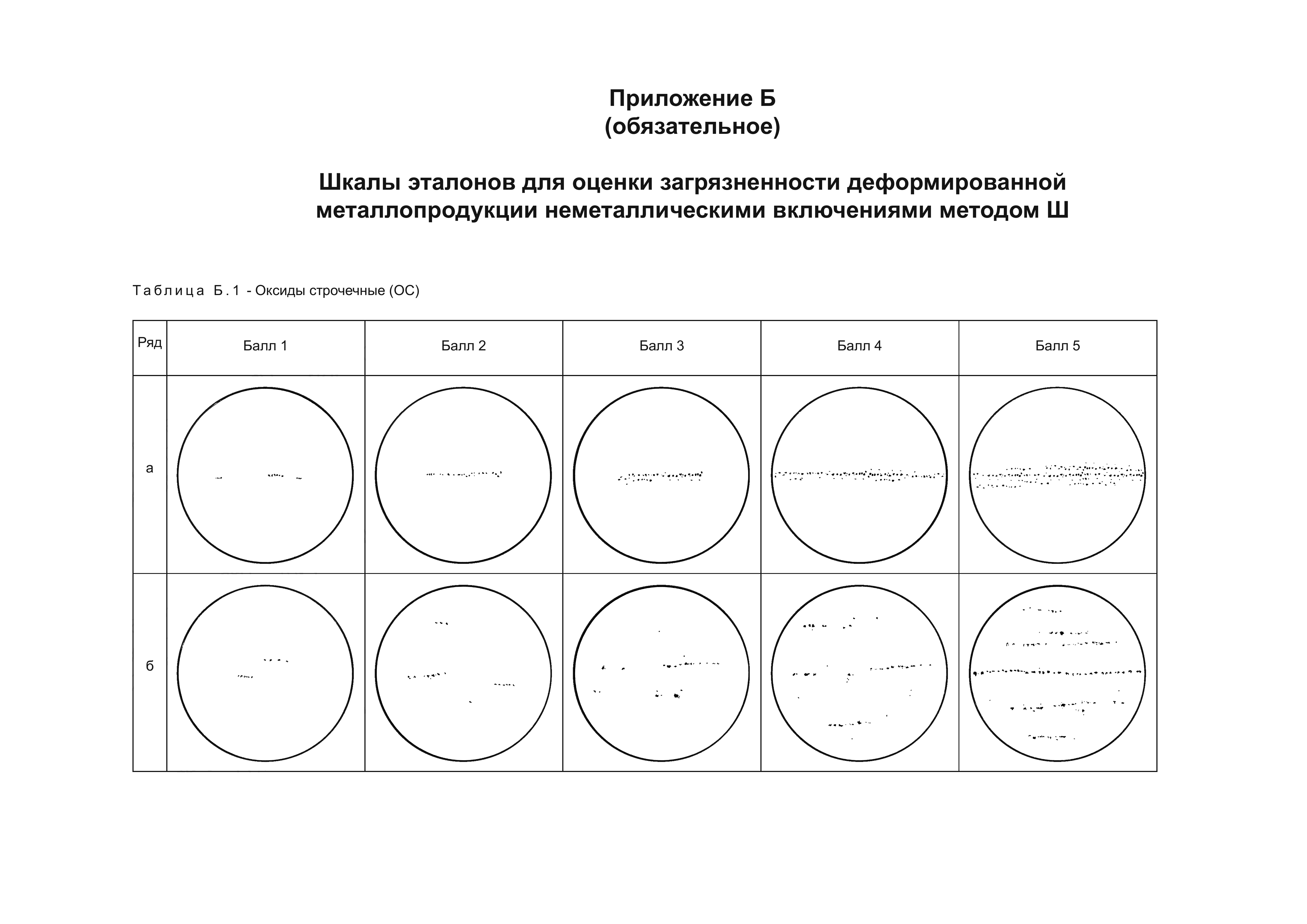 ГОСТ 1778-2022