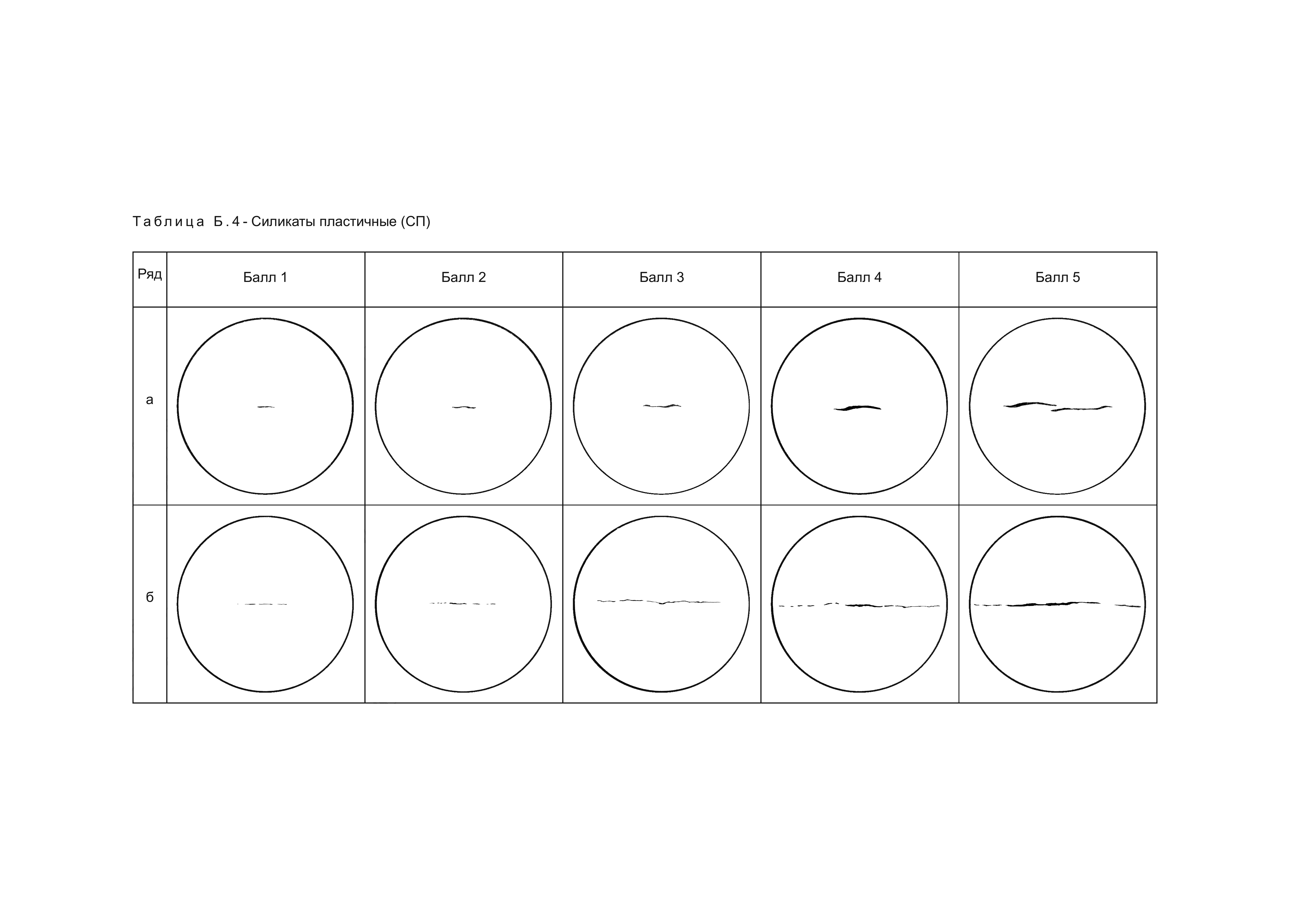 ГОСТ 1778-2022