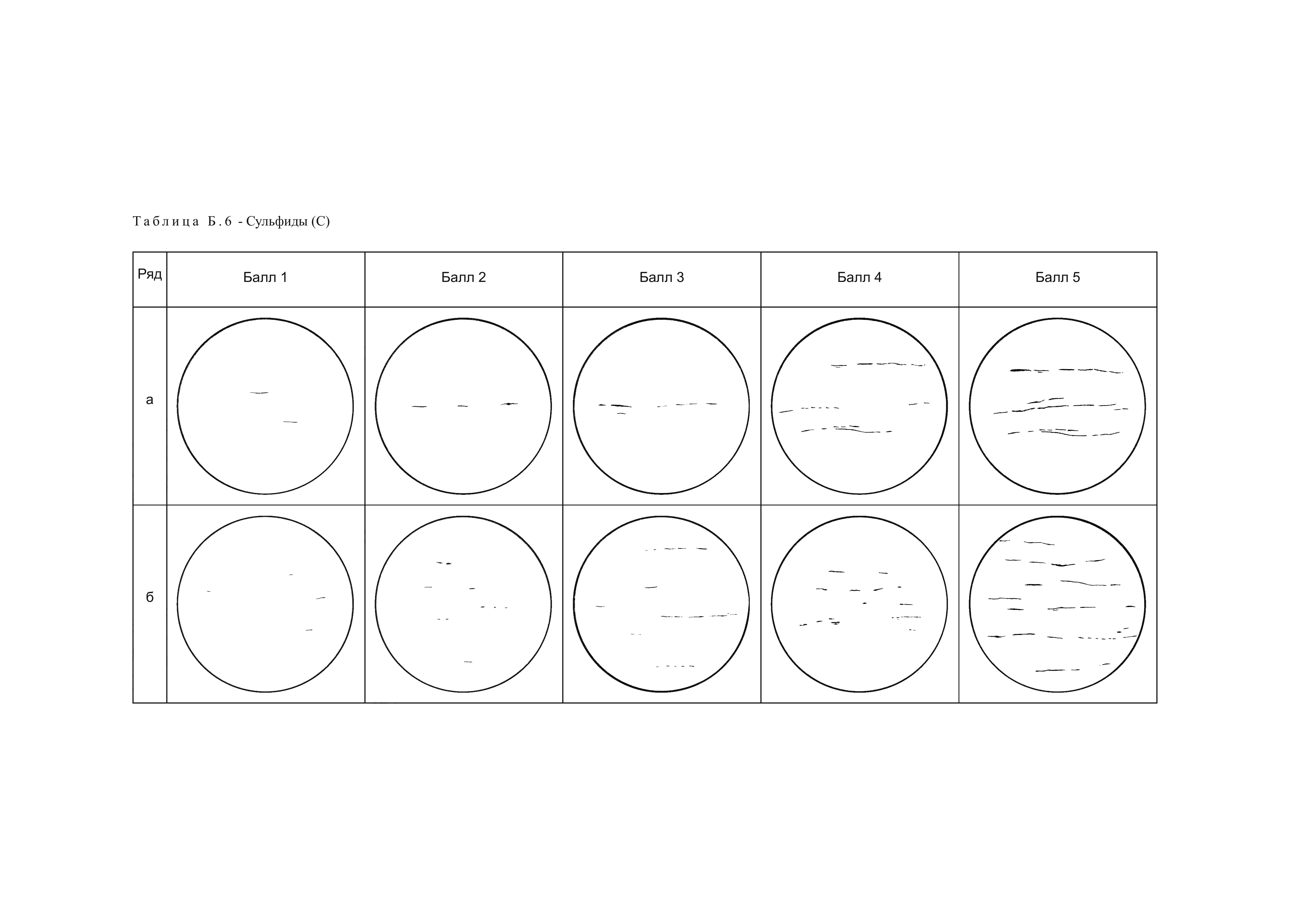 ГОСТ 1778-2022