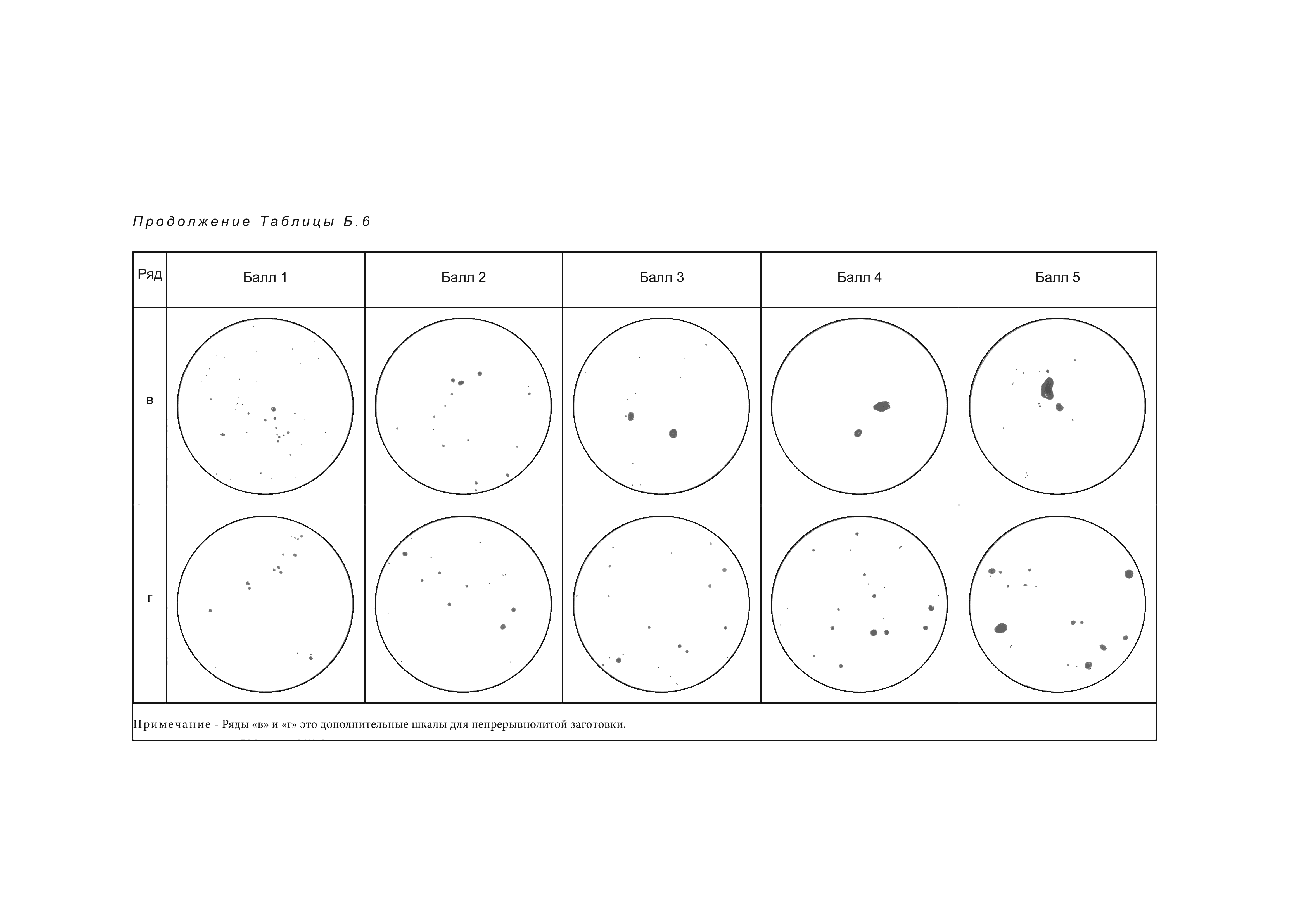 ГОСТ 1778-2022