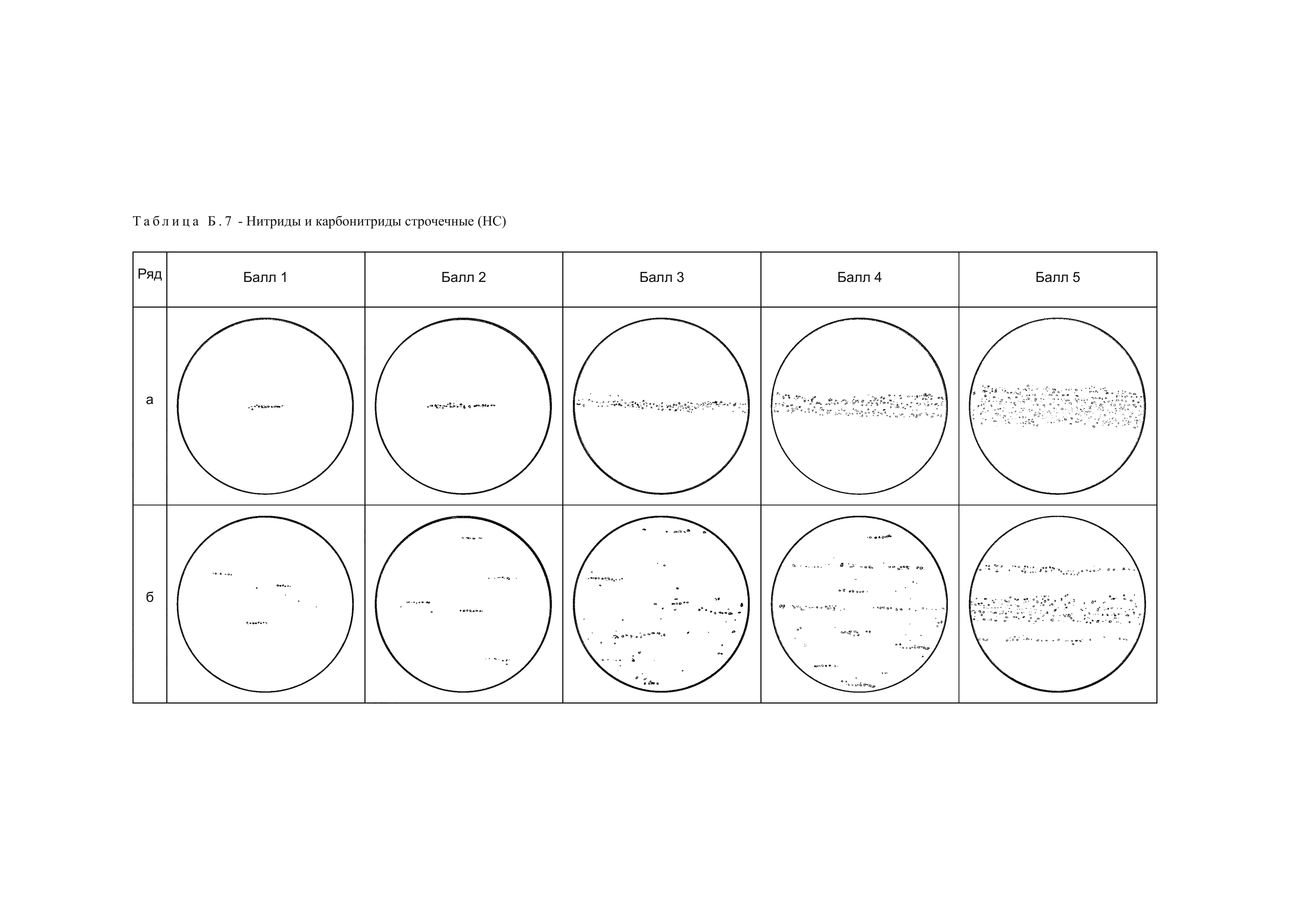 ГОСТ 1778-2022