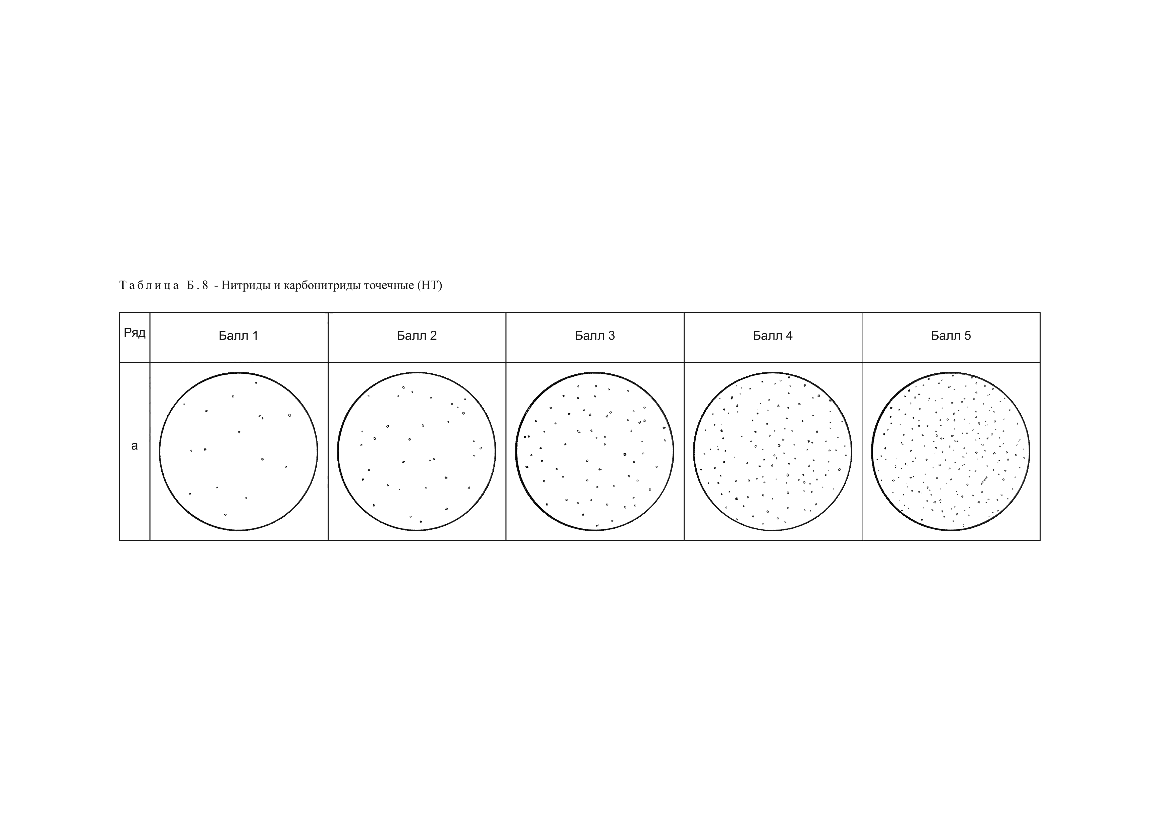 ГОСТ 1778-2022