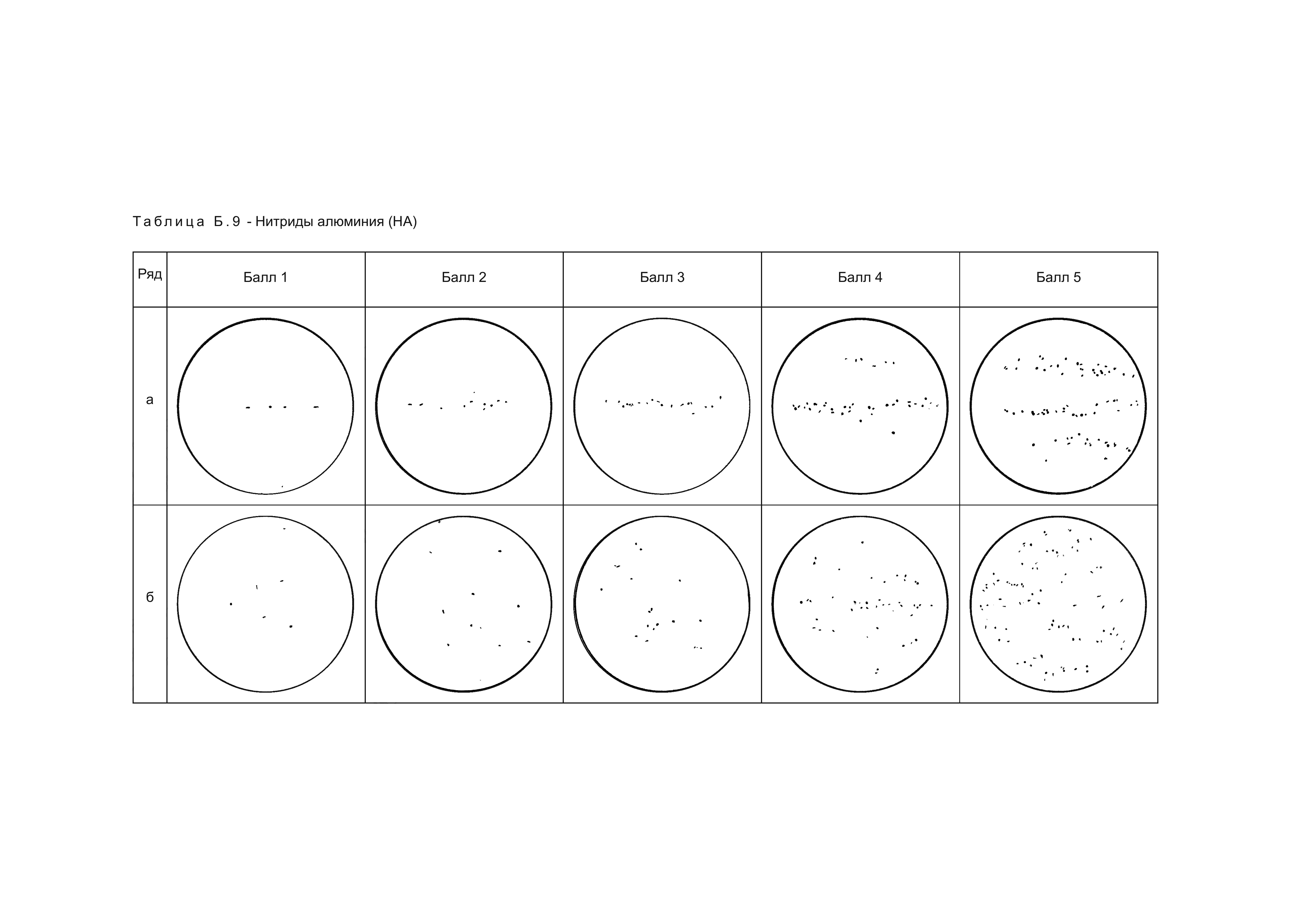 ГОСТ 1778-2022