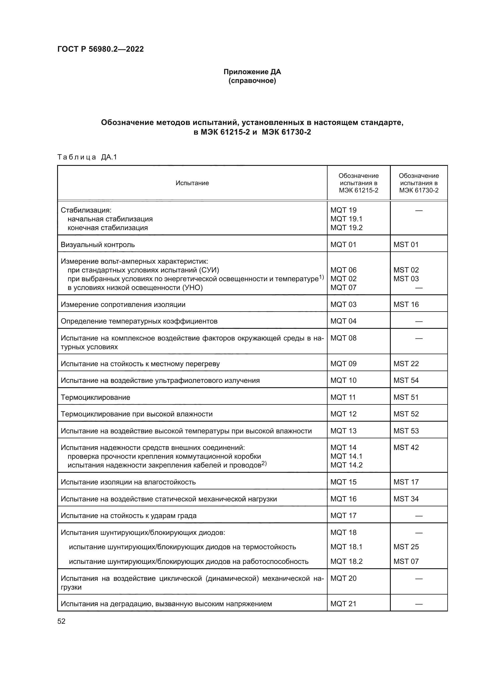 ГОСТ Р 56980.2-2022