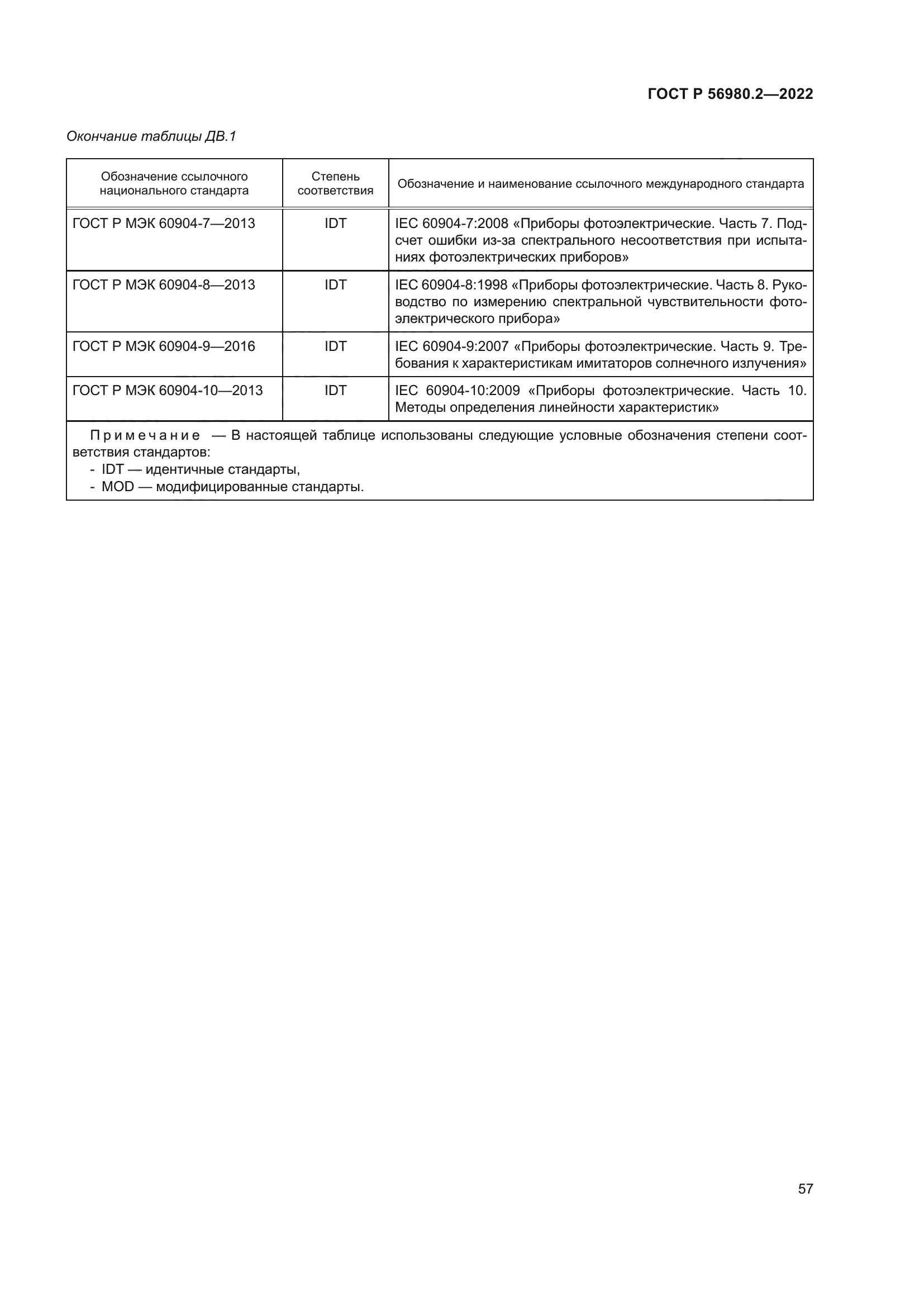 ГОСТ Р 56980.2-2022