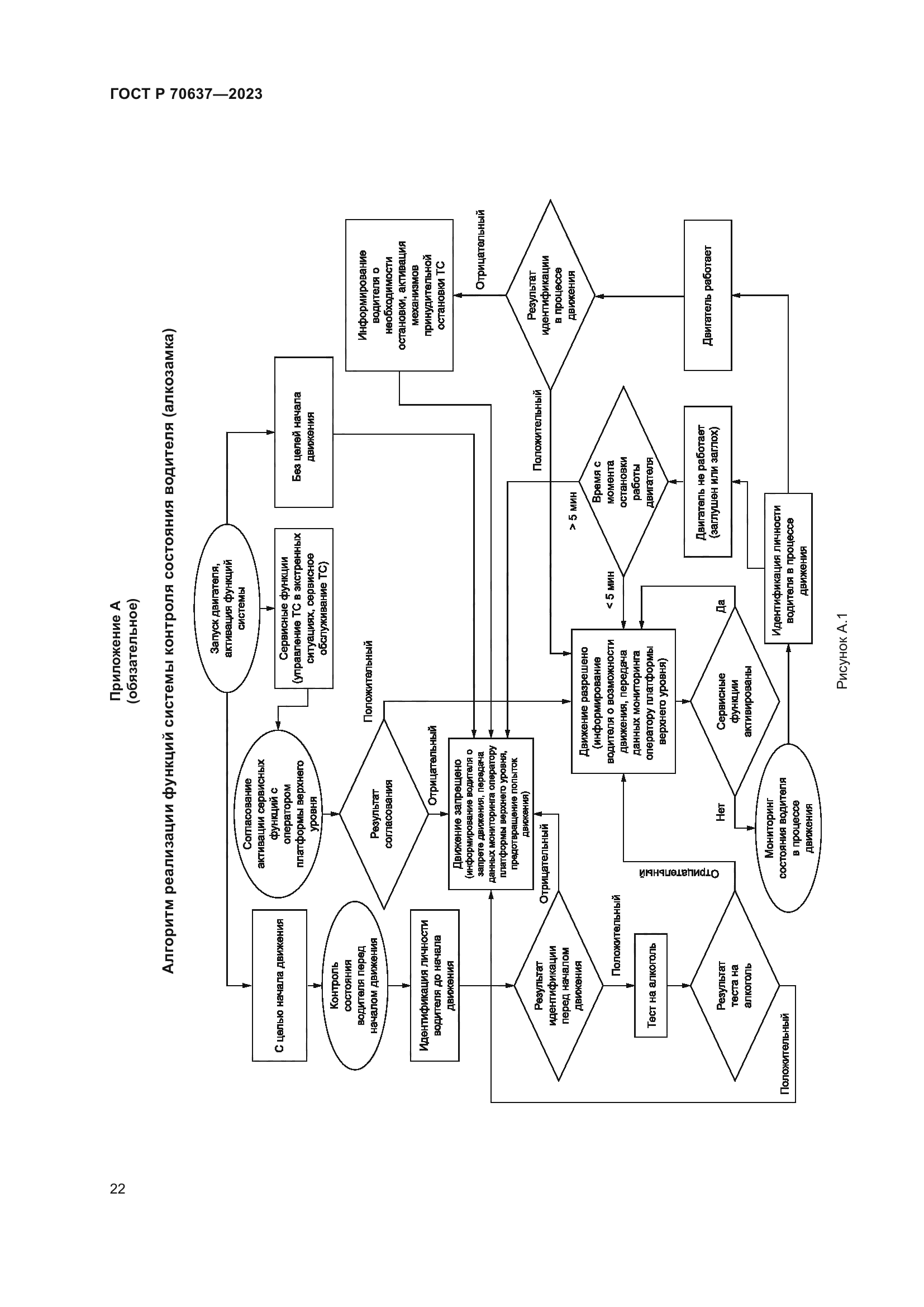 ГОСТ Р 70637-2023