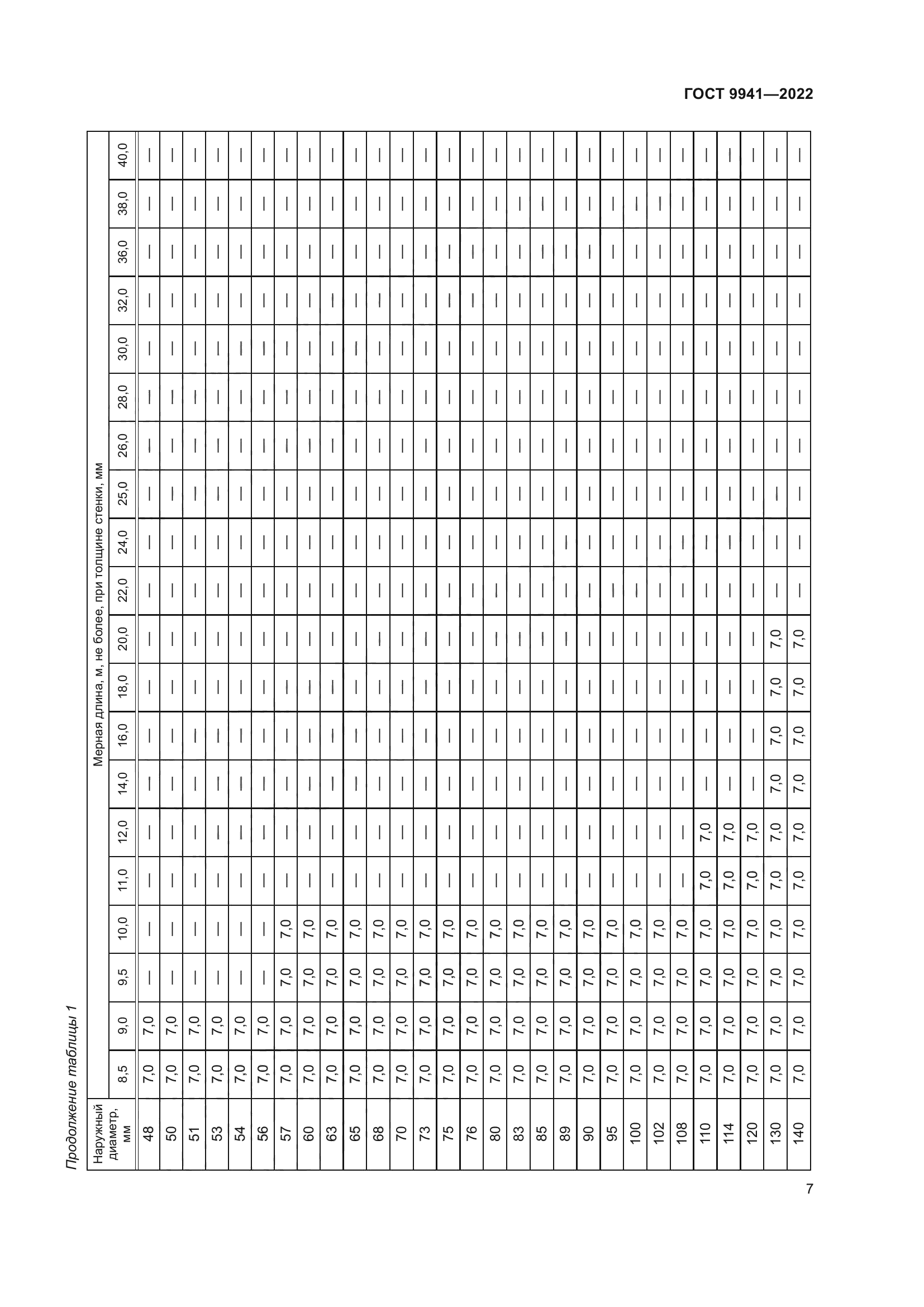 ГОСТ 9941-2022