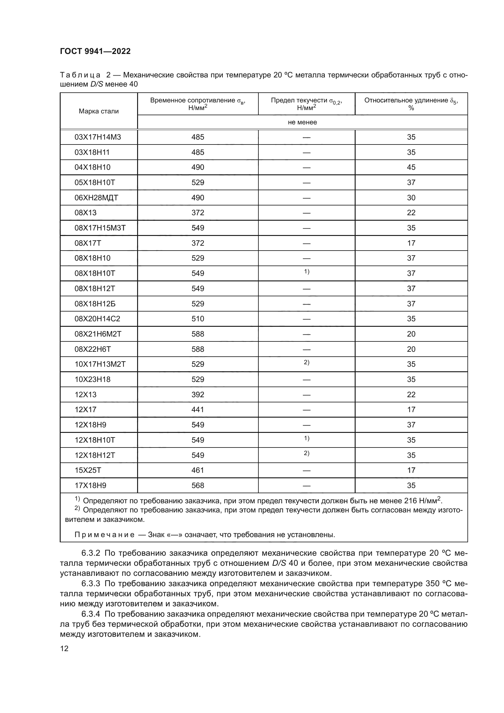 ГОСТ 9941-2022