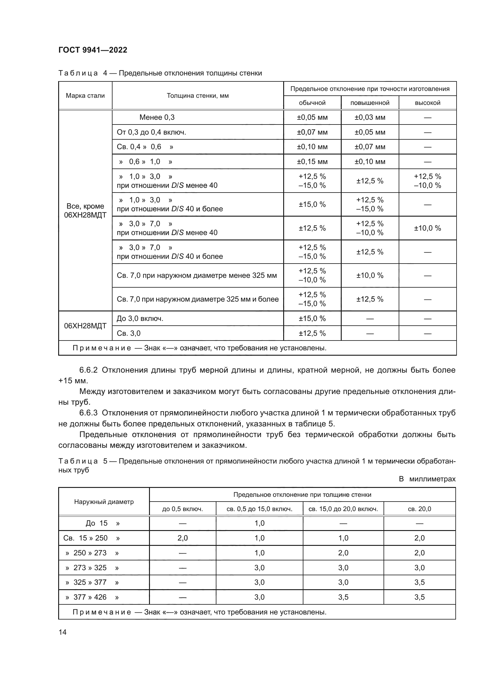 ГОСТ 9941-2022