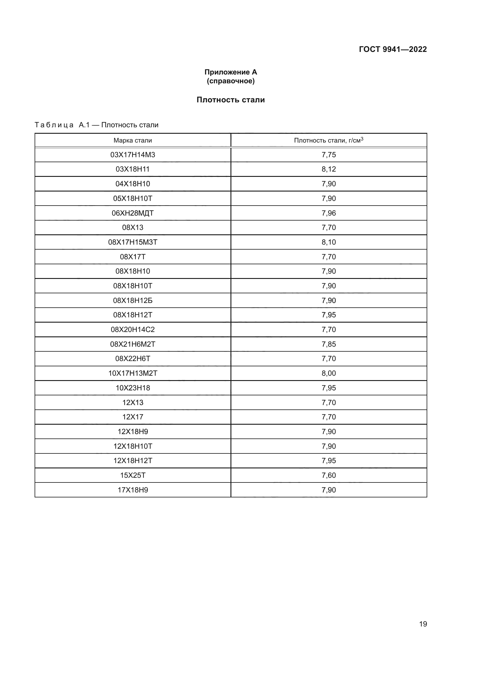 ГОСТ 9941-2022