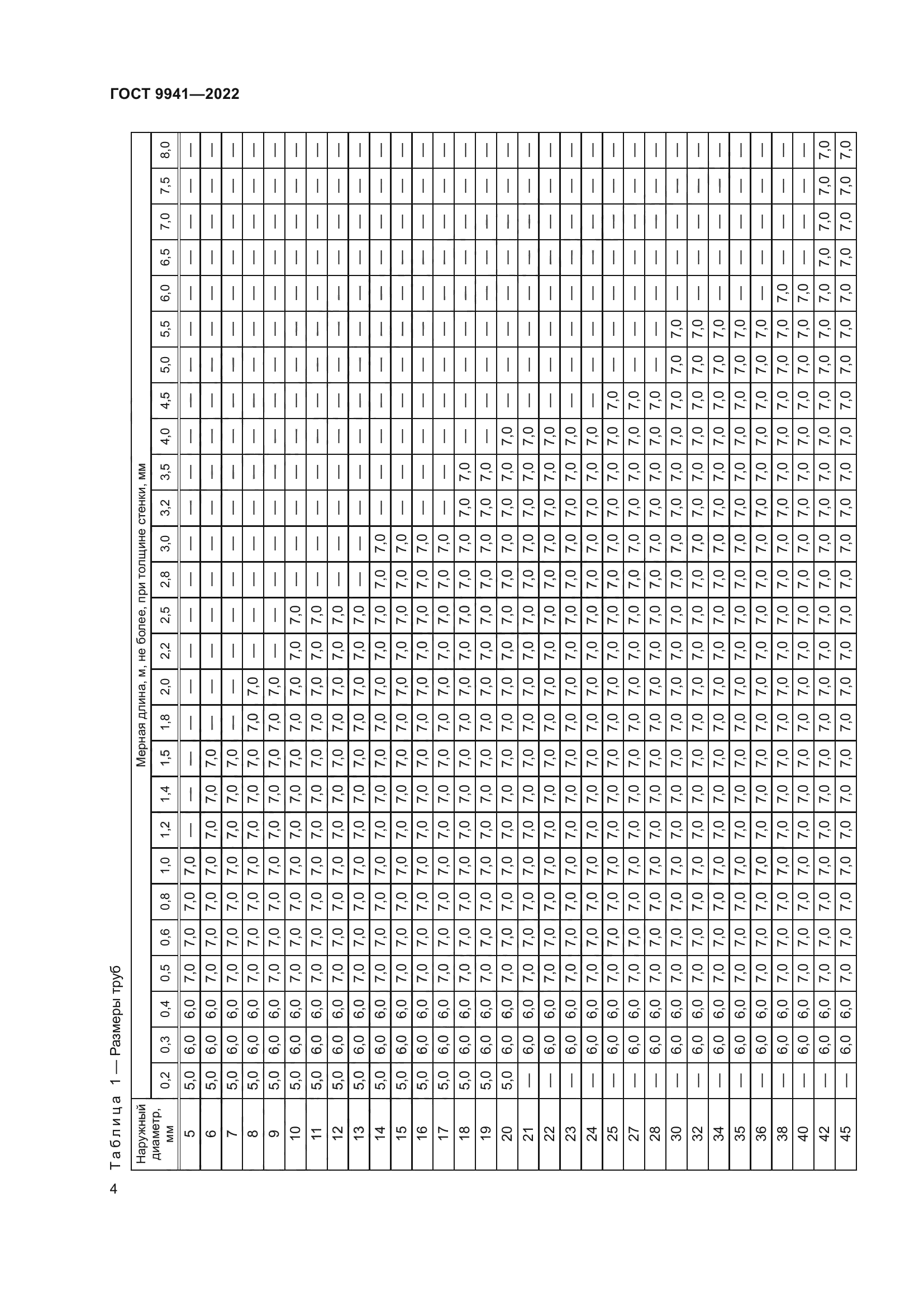 ГОСТ 9941-2022