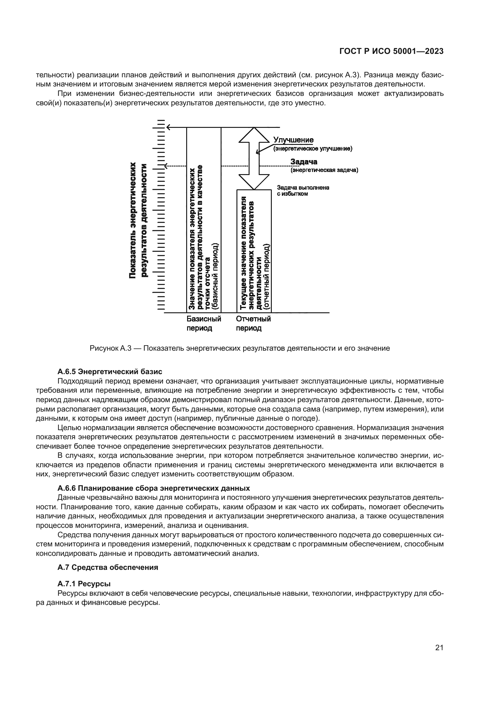 ГОСТ Р ИСО 50001-2023