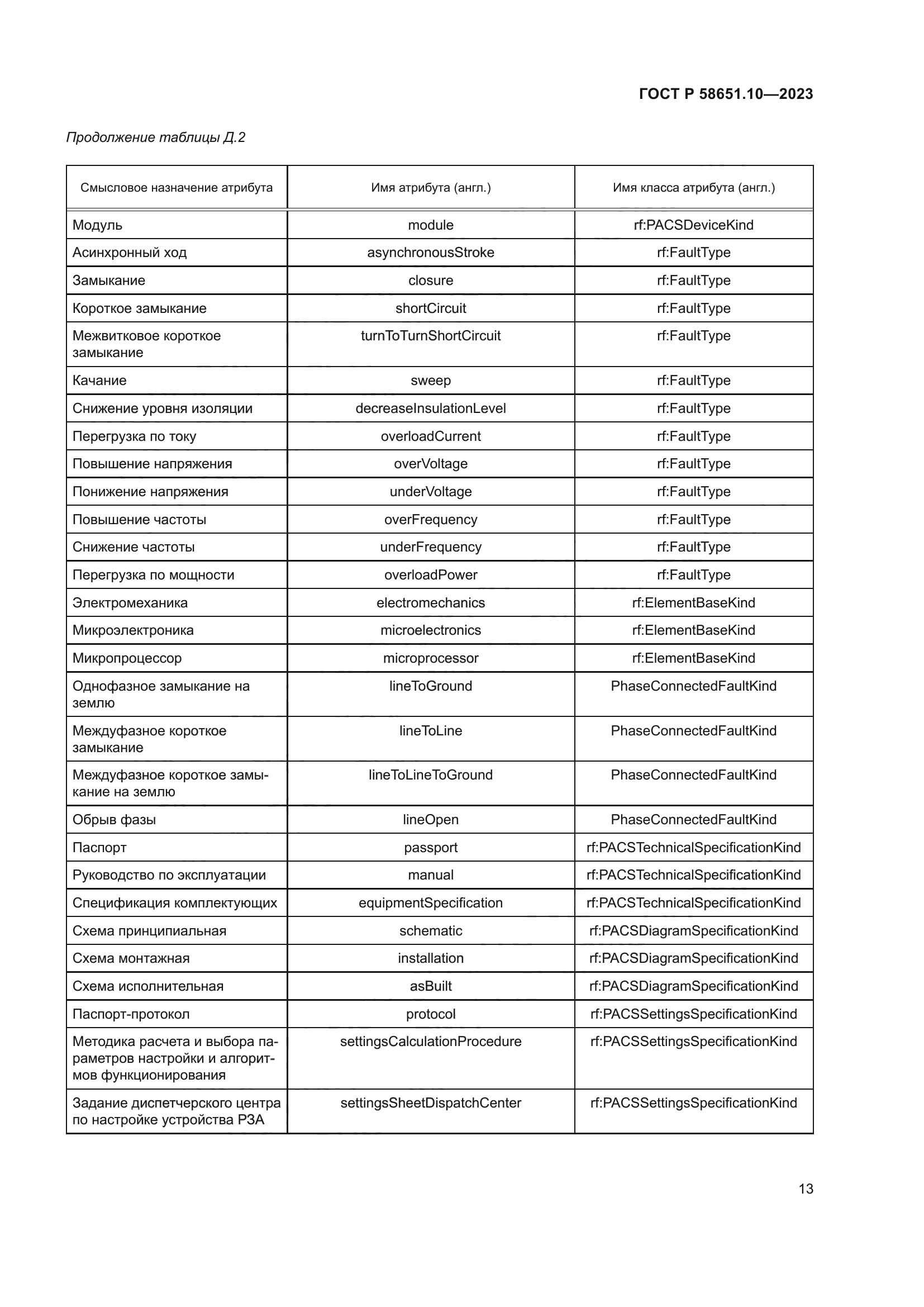 ГОСТ Р 58651.10-2023