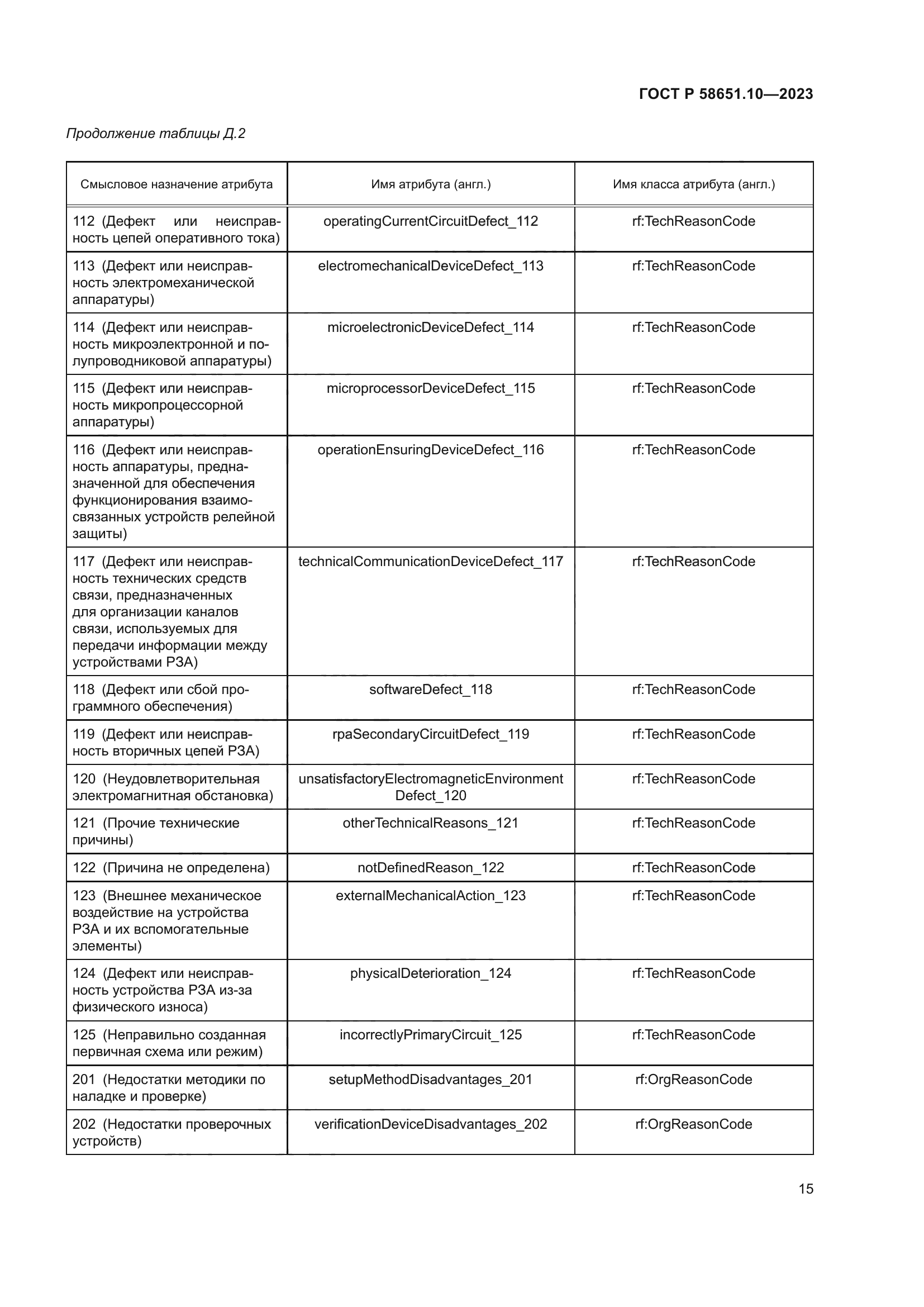 ГОСТ Р 58651.10-2023