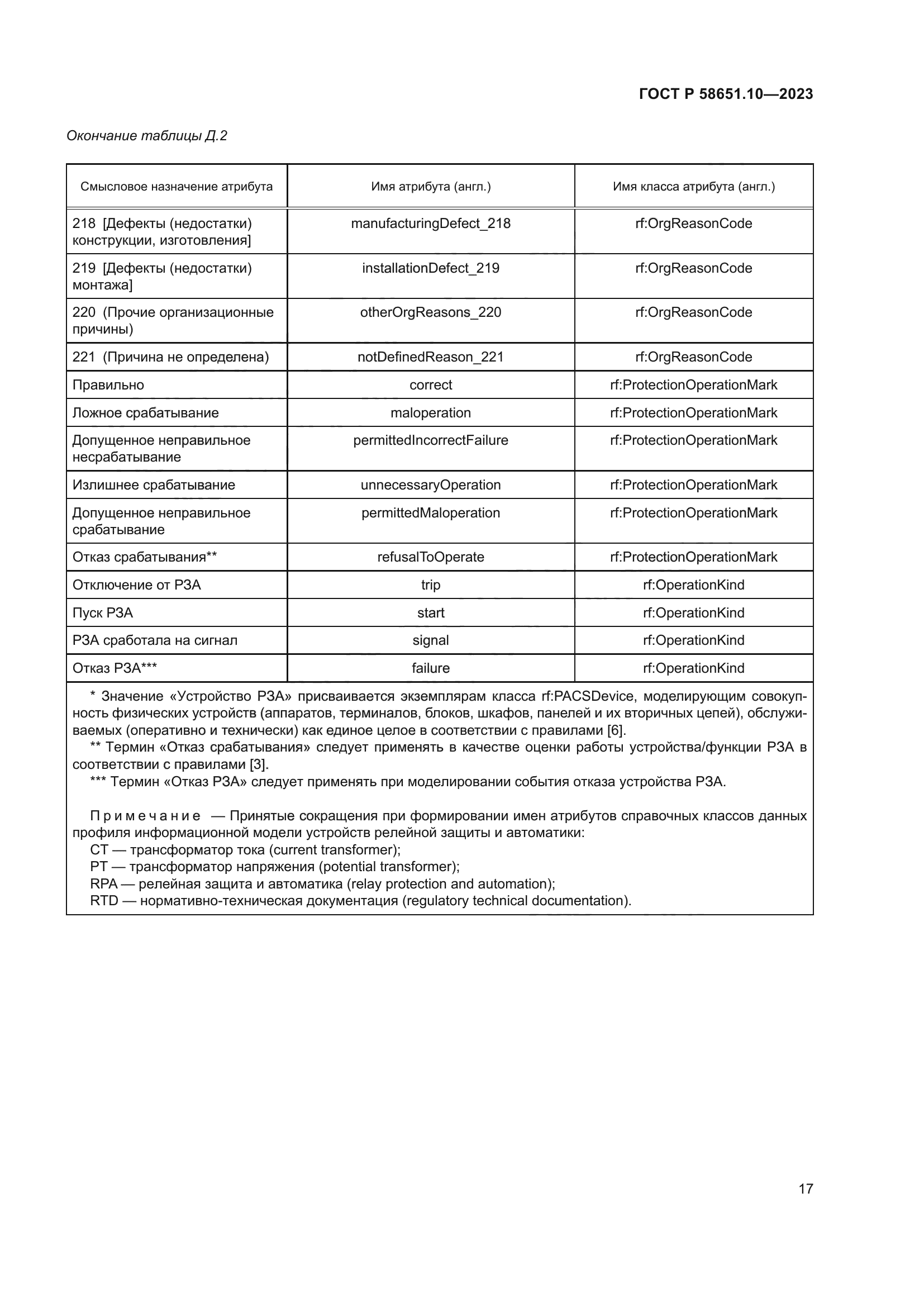 ГОСТ Р 58651.10-2023