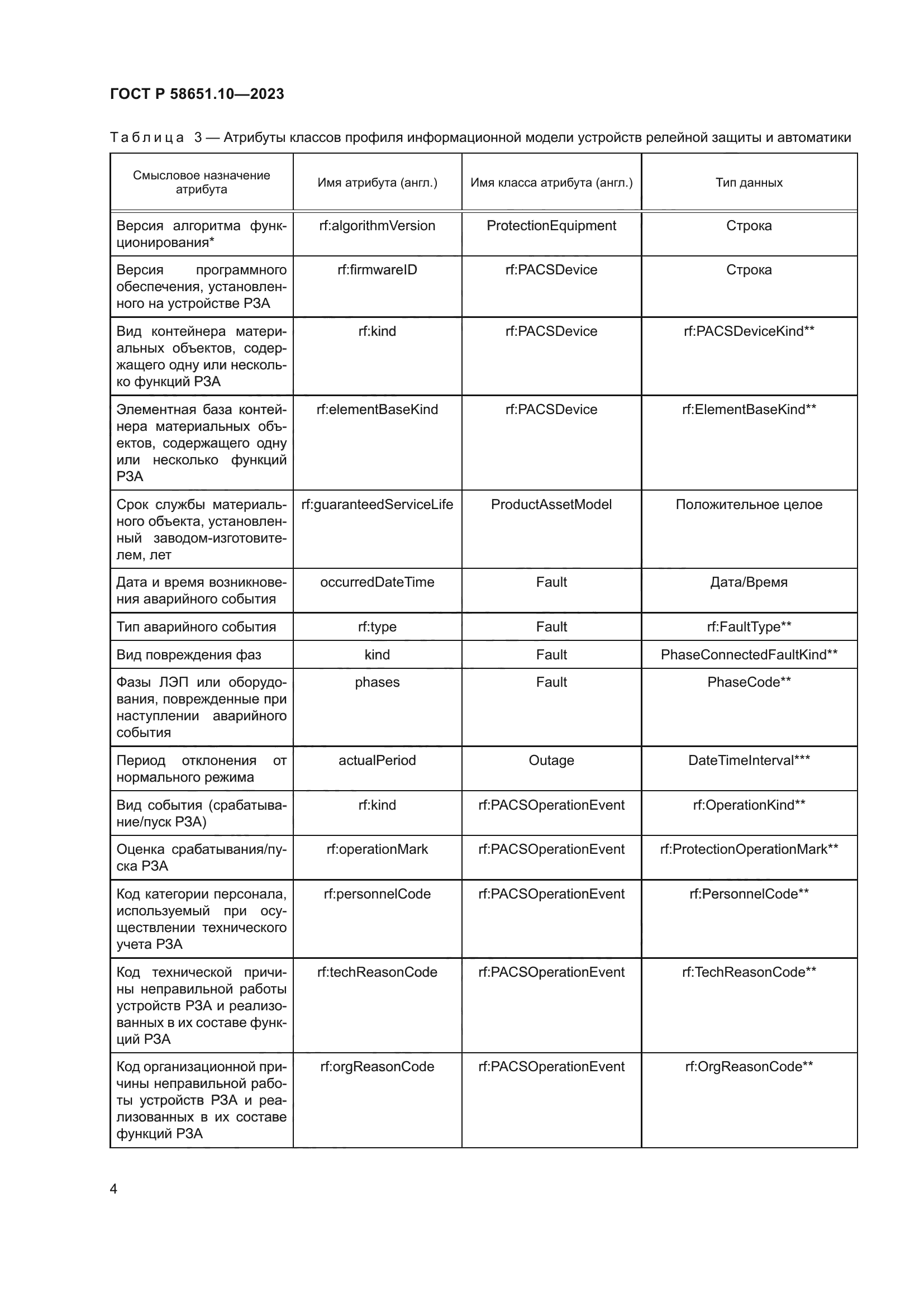 ГОСТ Р 58651.10-2023