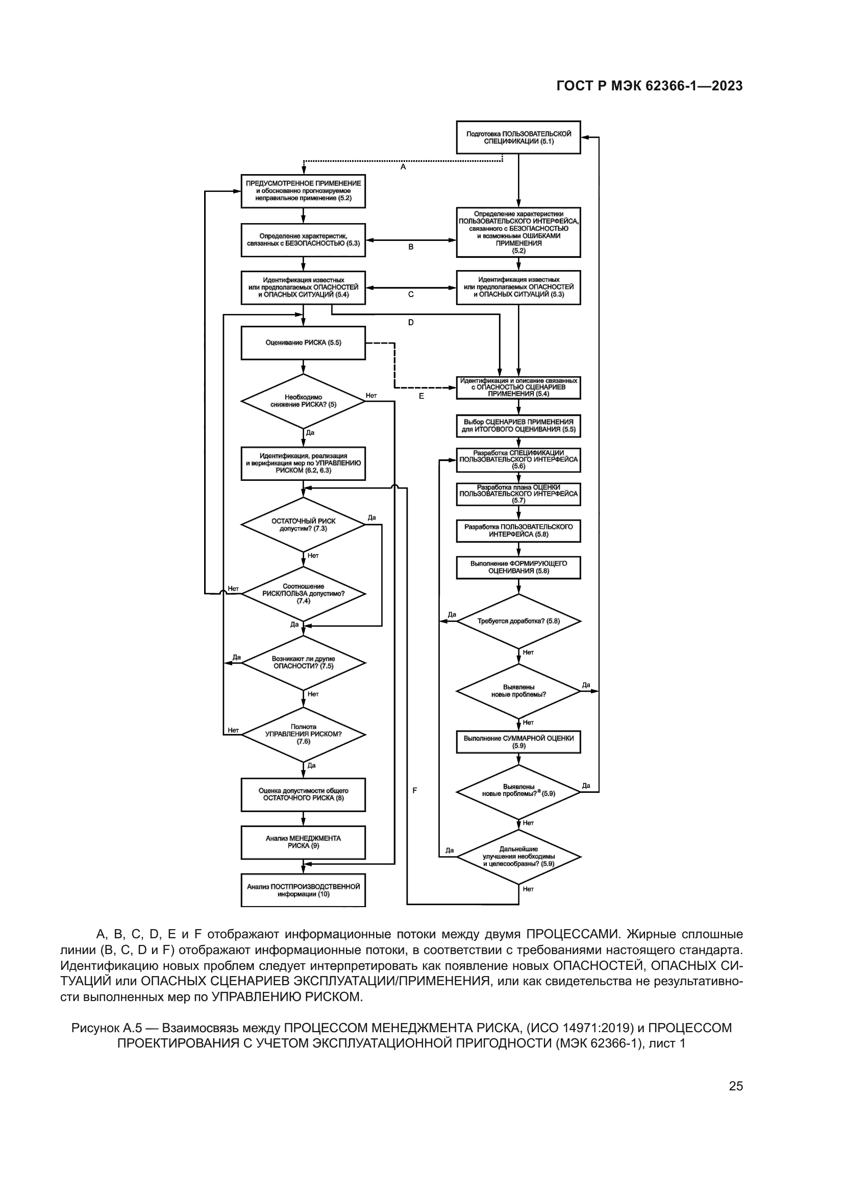 ГОСТ Р МЭК 62366-1-2023