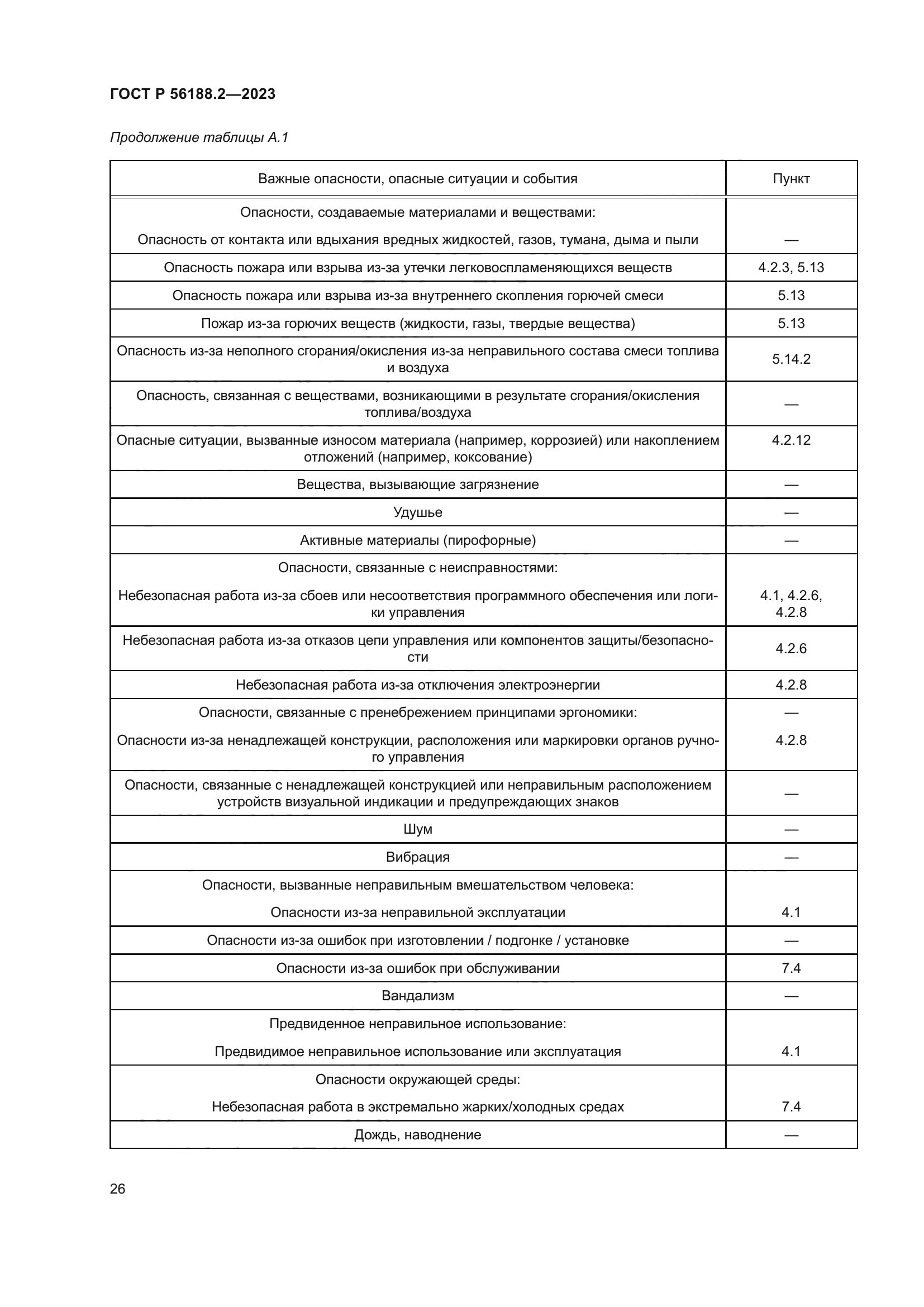 ГОСТ Р 56188.2-2023