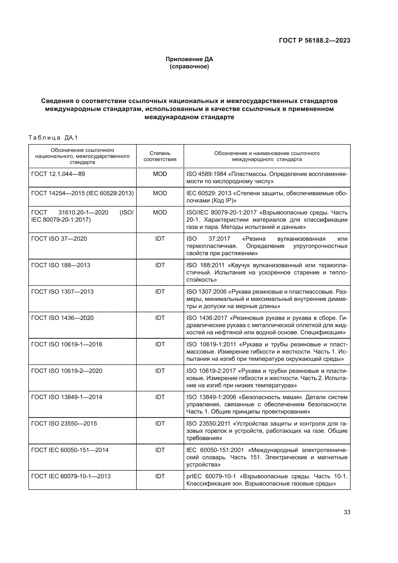 ГОСТ Р 56188.2-2023