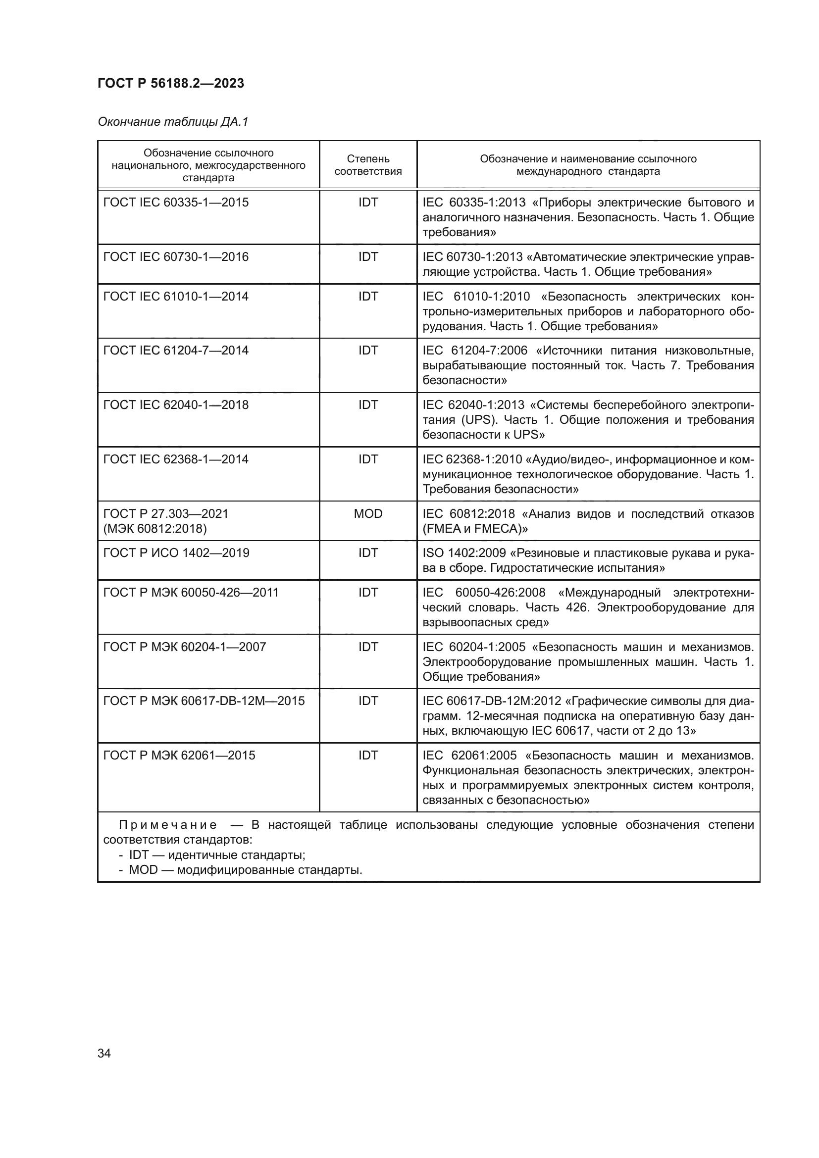 ГОСТ Р 56188.2-2023