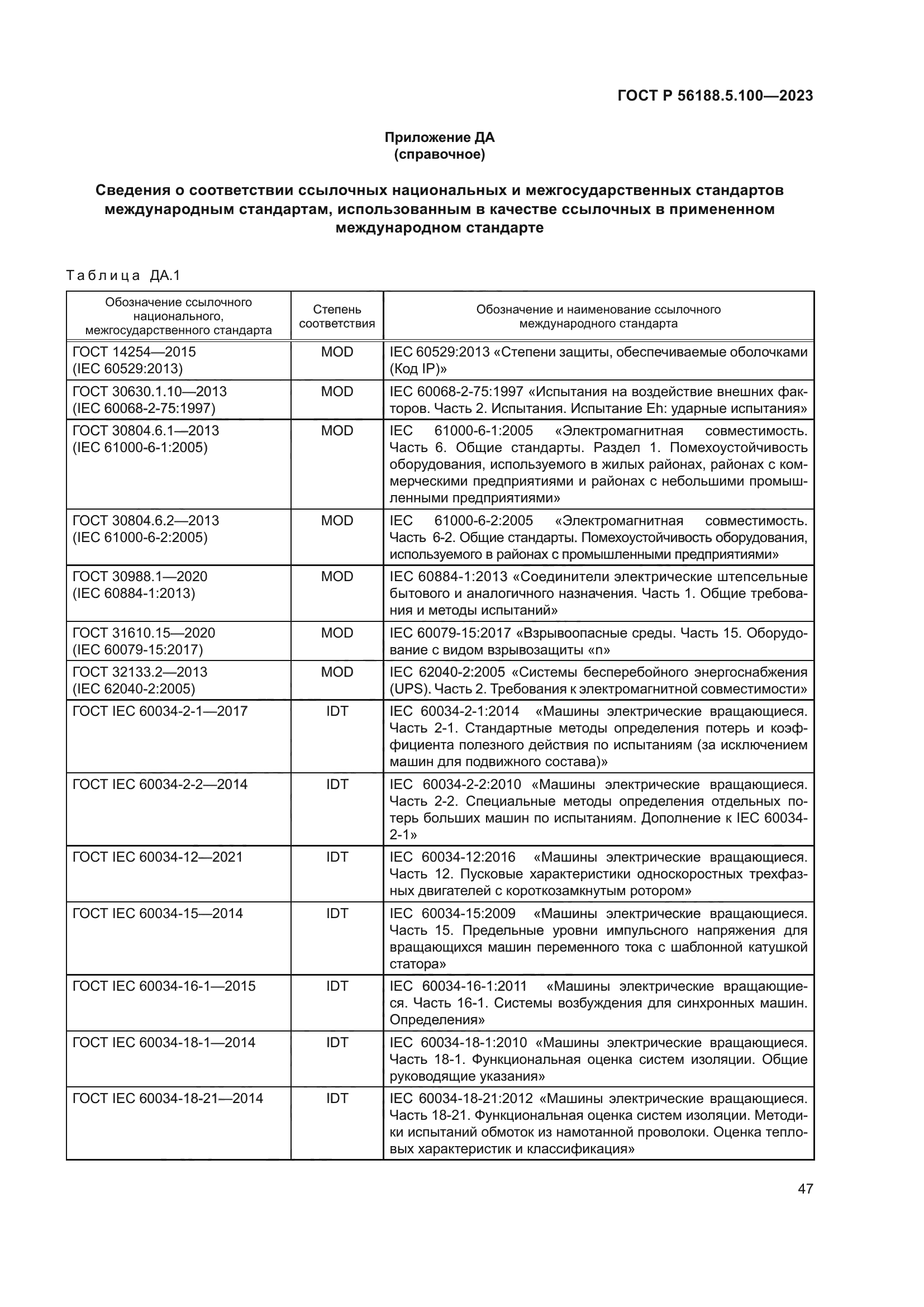 ГОСТ Р 56188.5.100-2023